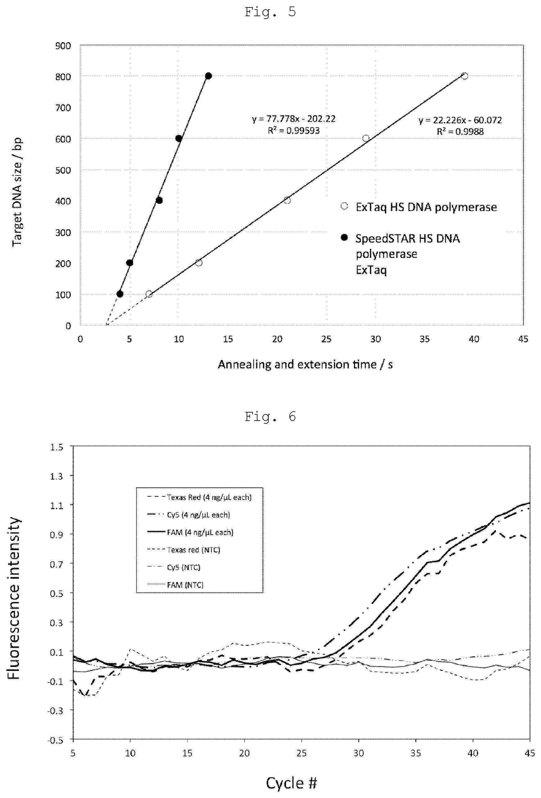 Patent US11781181 Figure 4 – Nucleic acid amplification device, nucleic acid amplification method, and chip for nucleic acid amplification