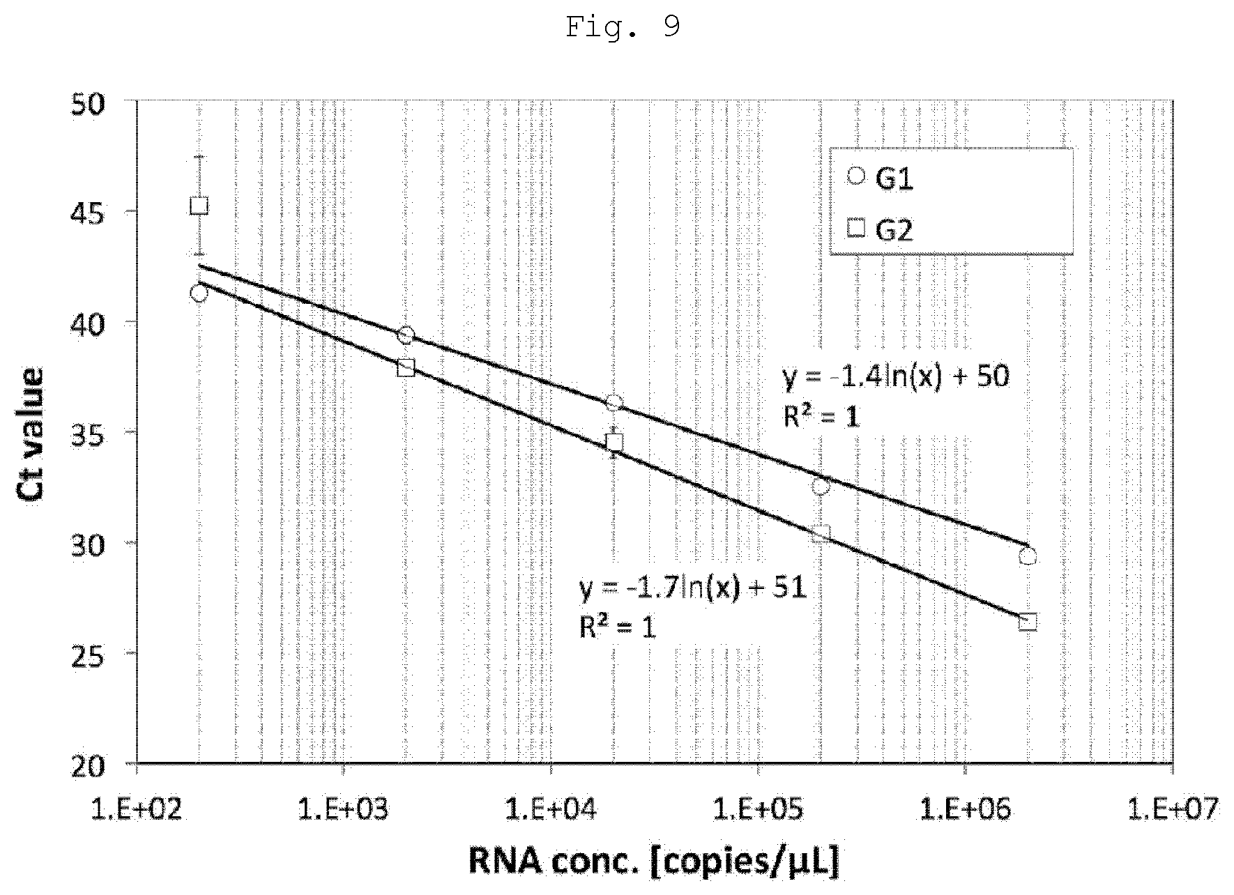 Patent US11781181 Figure 6 – Nucleic acid amplification device, nucleic acid amplification method, and chip for nucleic acid amplification