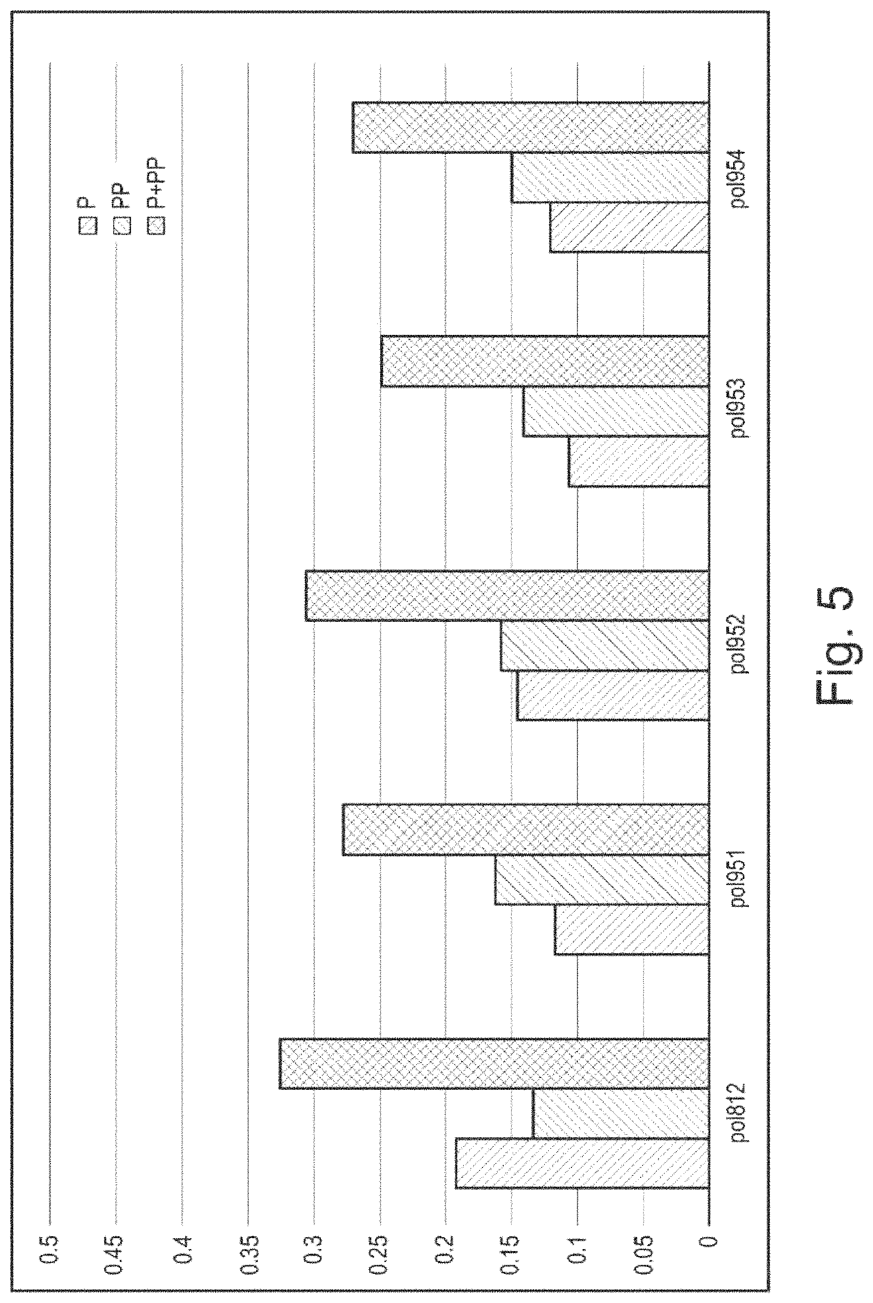 Patent US11781182 Figure 8 – Modified polymerases for improved incorporation of nucleotide analogues