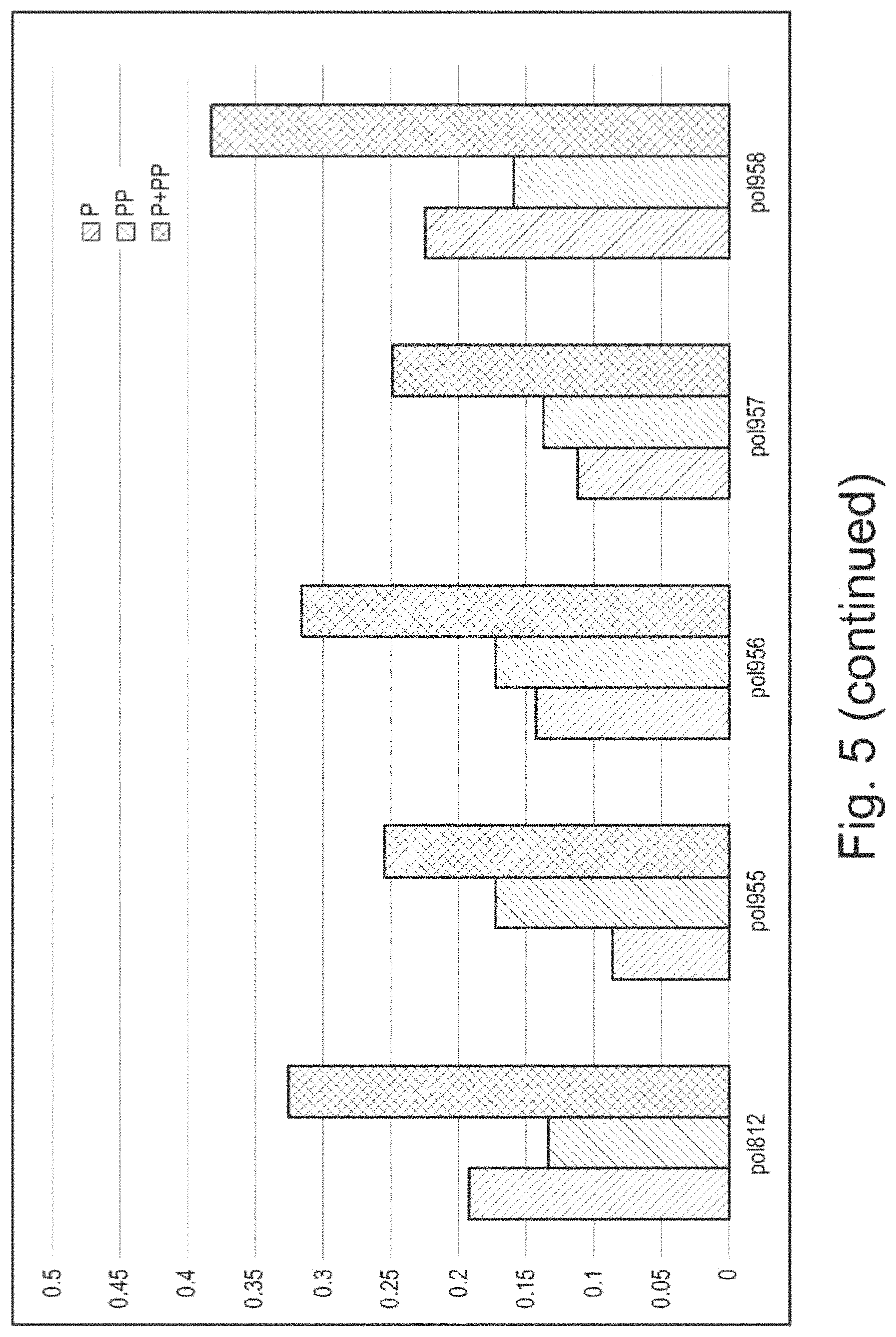 Patent US11781182 Figure 9 – Modified polymerases for improved incorporation of nucleotide analogues