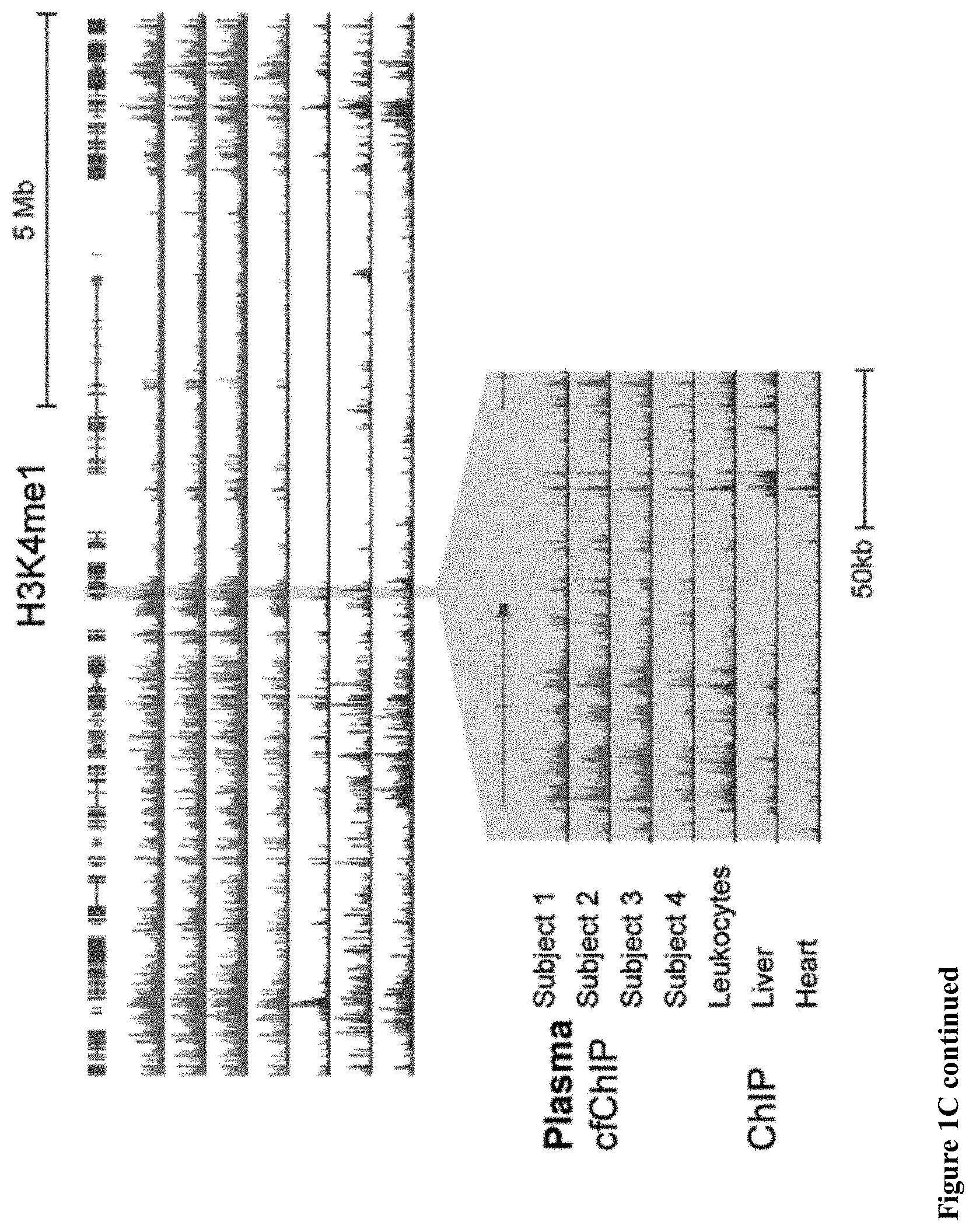 Patent US11781183 Figure 4 – Diagnostic use of cell free DNA chromatin immunoprecipitation