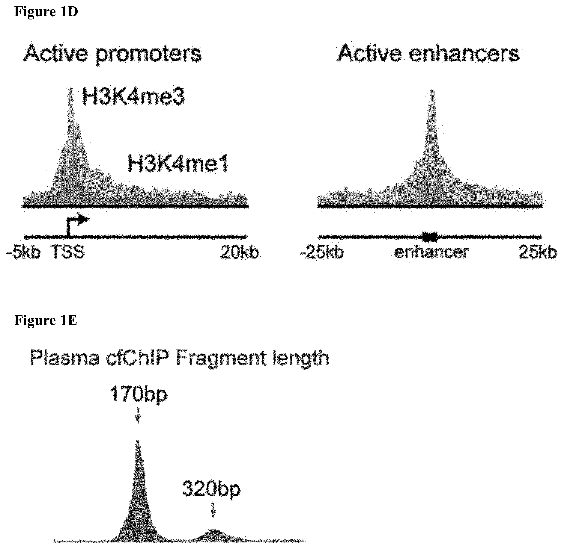 Patent US11781183 Figure 5 – Diagnostic use of cell free DNA chromatin immunoprecipitation
