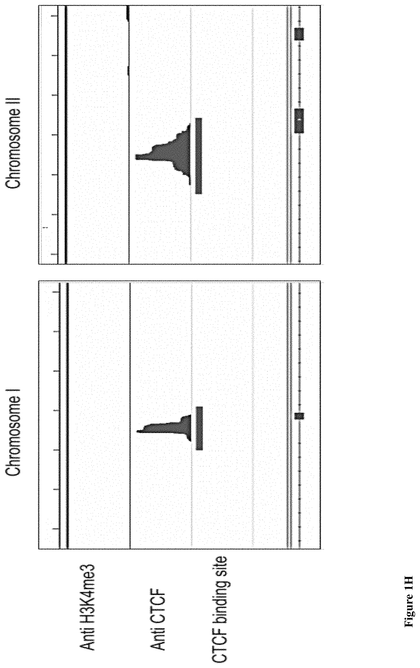 Patent US11781183 Figure 7 – Diagnostic use of cell free DNA chromatin immunoprecipitation