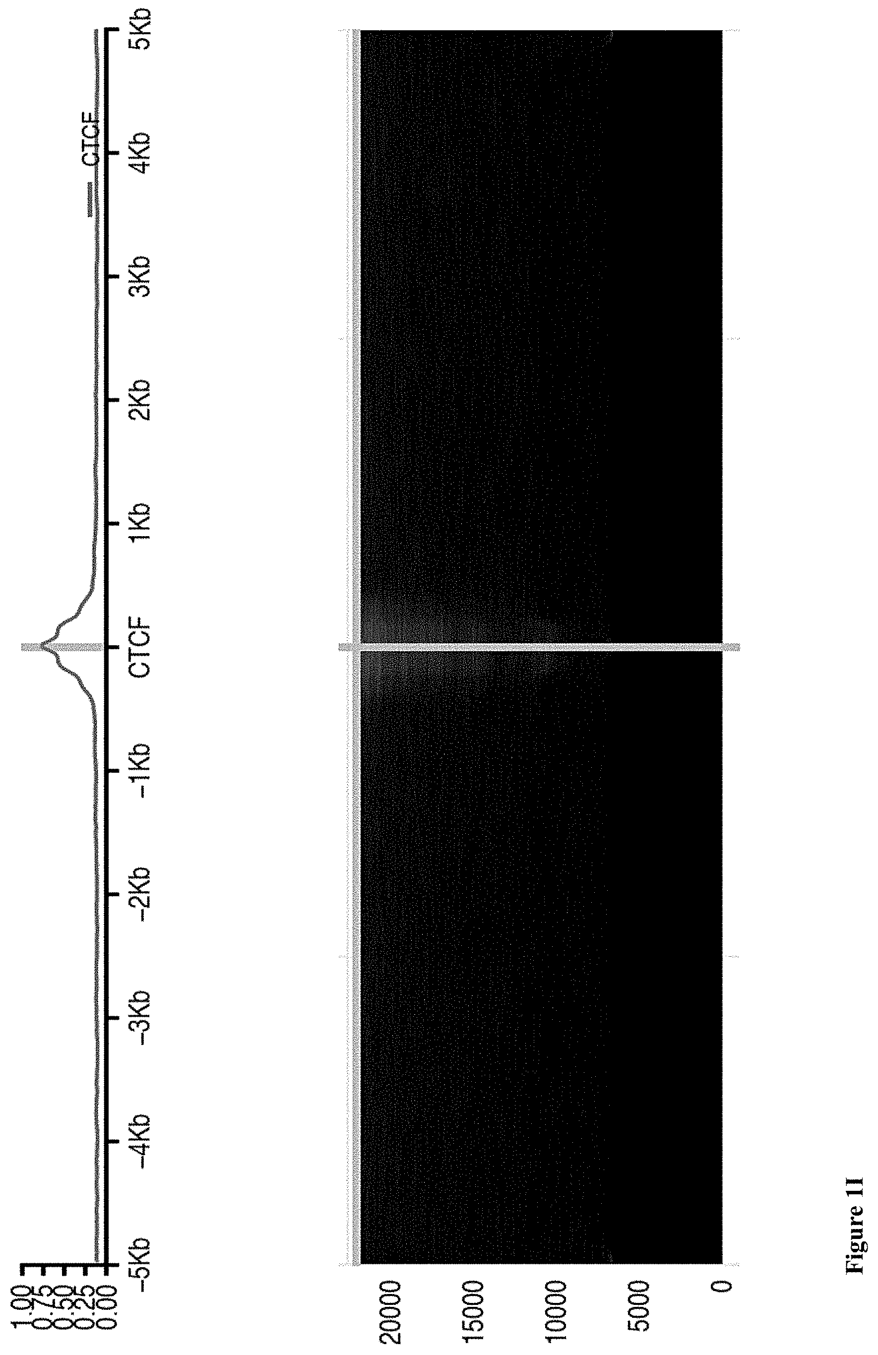Patent US11781183 Figure 8 – Diagnostic use of cell free DNA chromatin immunoprecipitation