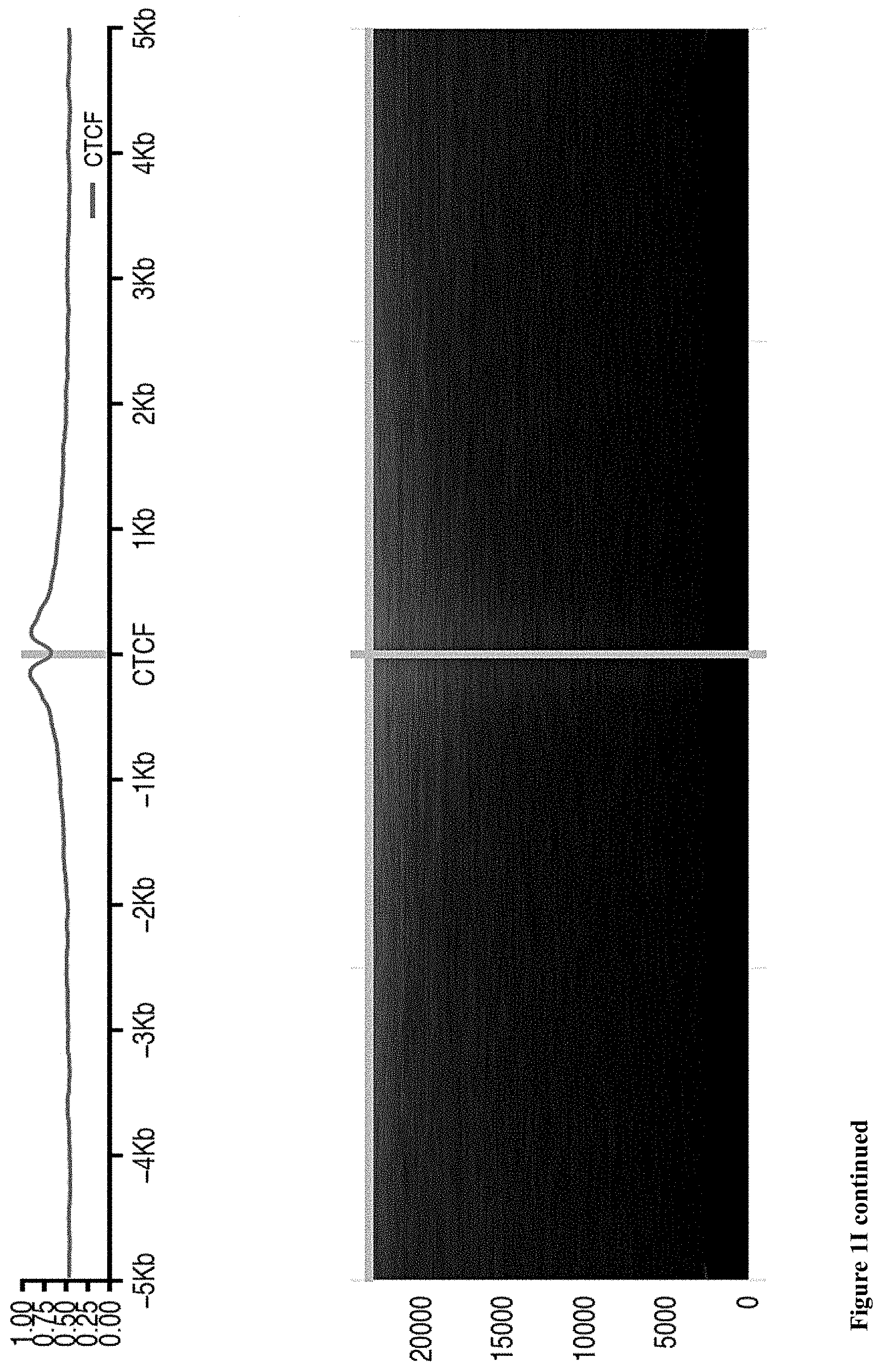 Patent US11781183 Figure 9 – Diagnostic use of cell free DNA chromatin immunoprecipitation