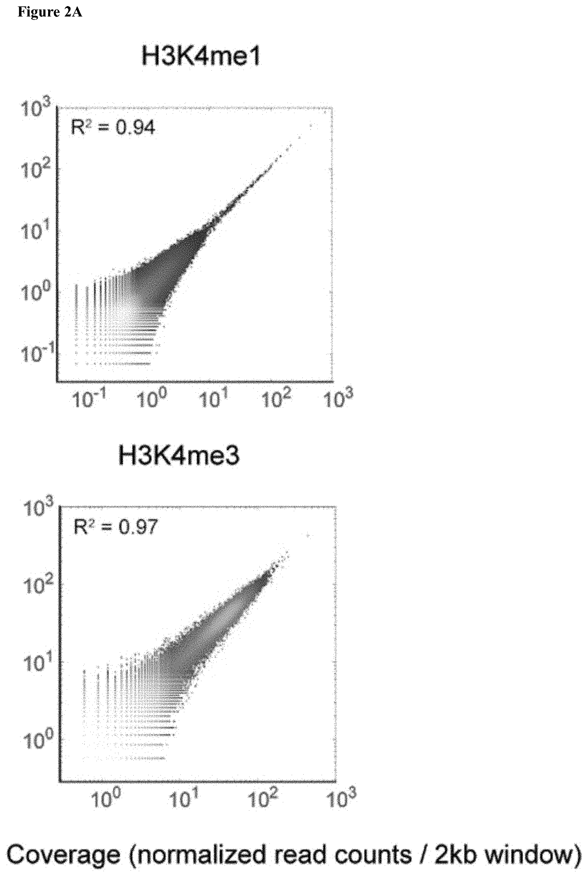Patent US11781183 Figure 10 – Diagnostic use of cell free DNA chromatin immunoprecipitation