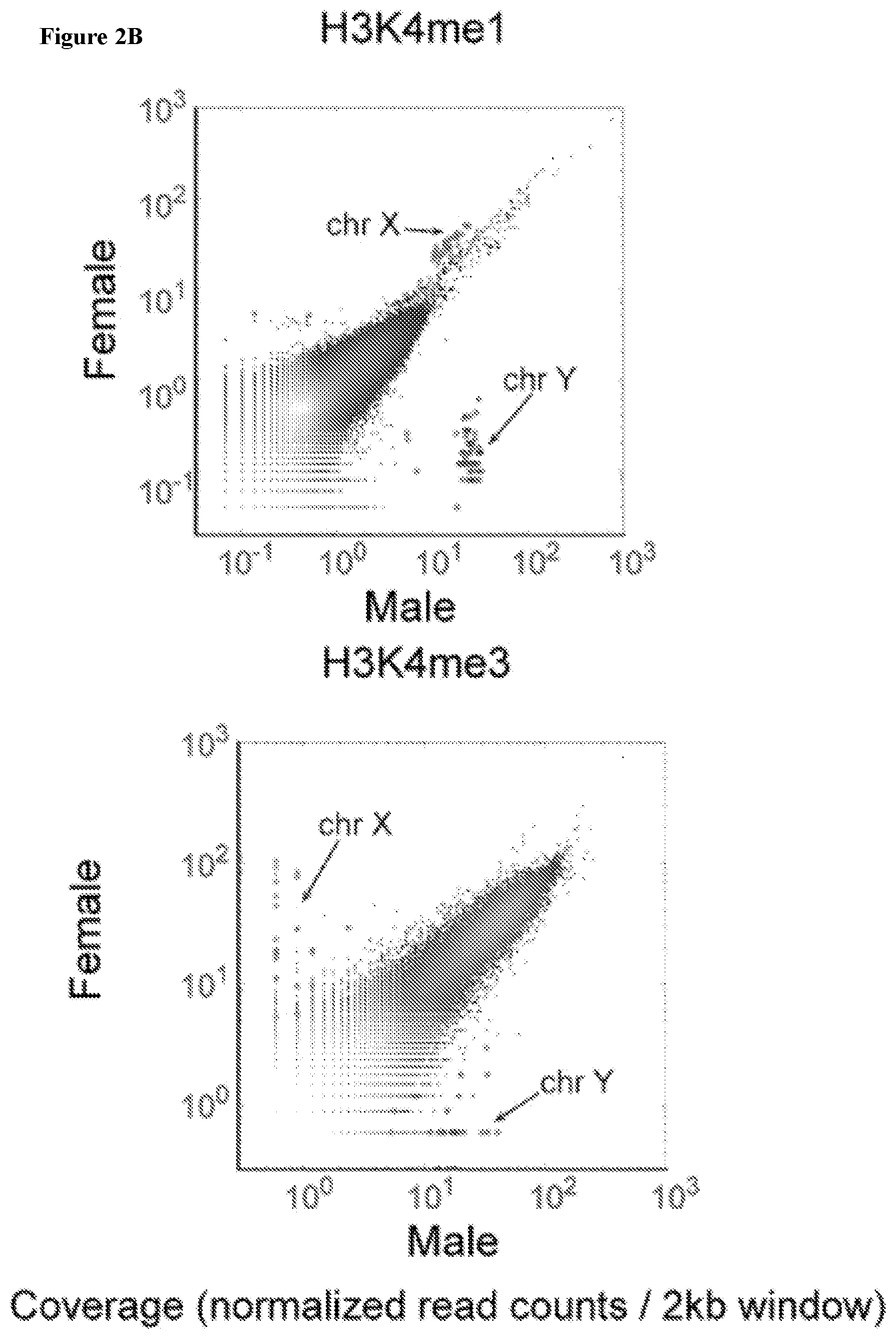 Patent US11781183 Figure 11 – Diagnostic use of cell free DNA chromatin immunoprecipitation