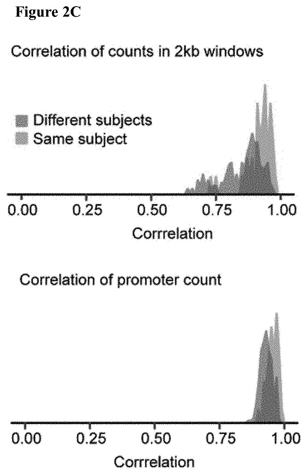 Patent US11781183 Figure 12 – Diagnostic use of cell free DNA chromatin immunoprecipitation