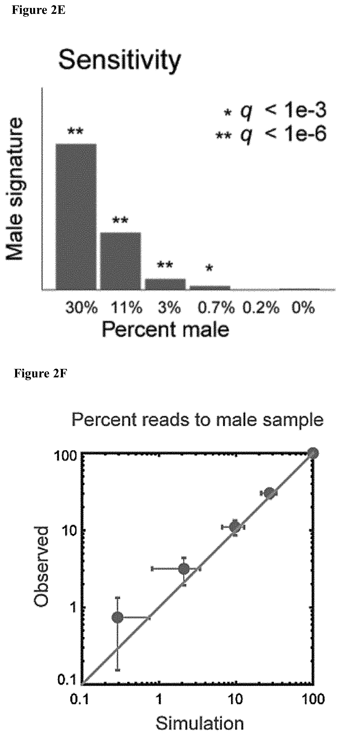 Patent US11781183 Figure 14 – Diagnostic use of cell free DNA chromatin immunoprecipitation