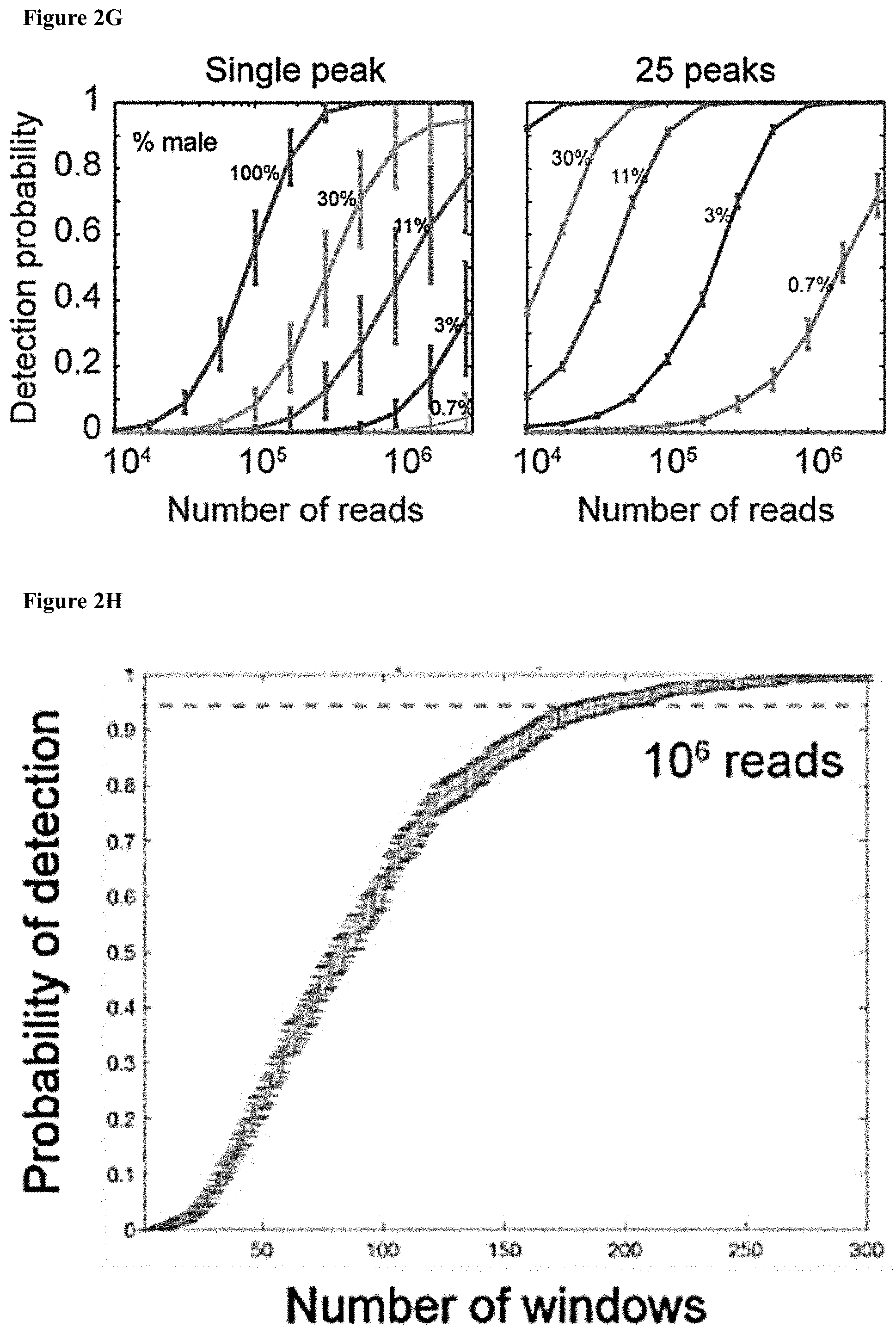 Patent US11781183 Figure 15 – Diagnostic use of cell free DNA chromatin immunoprecipitation