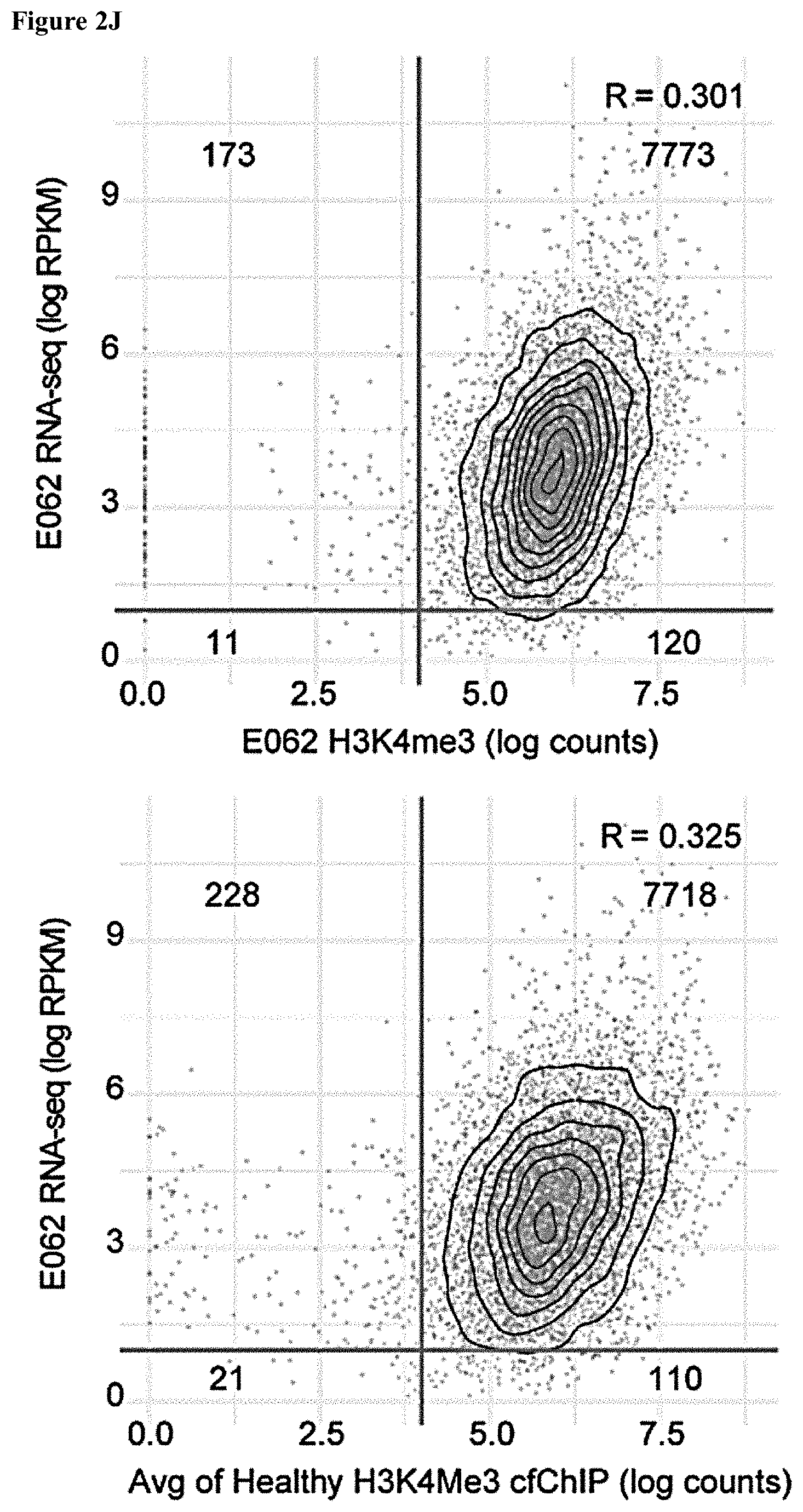 Patent US11781183 Figure 18 – Diagnostic use of cell free DNA chromatin immunoprecipitation