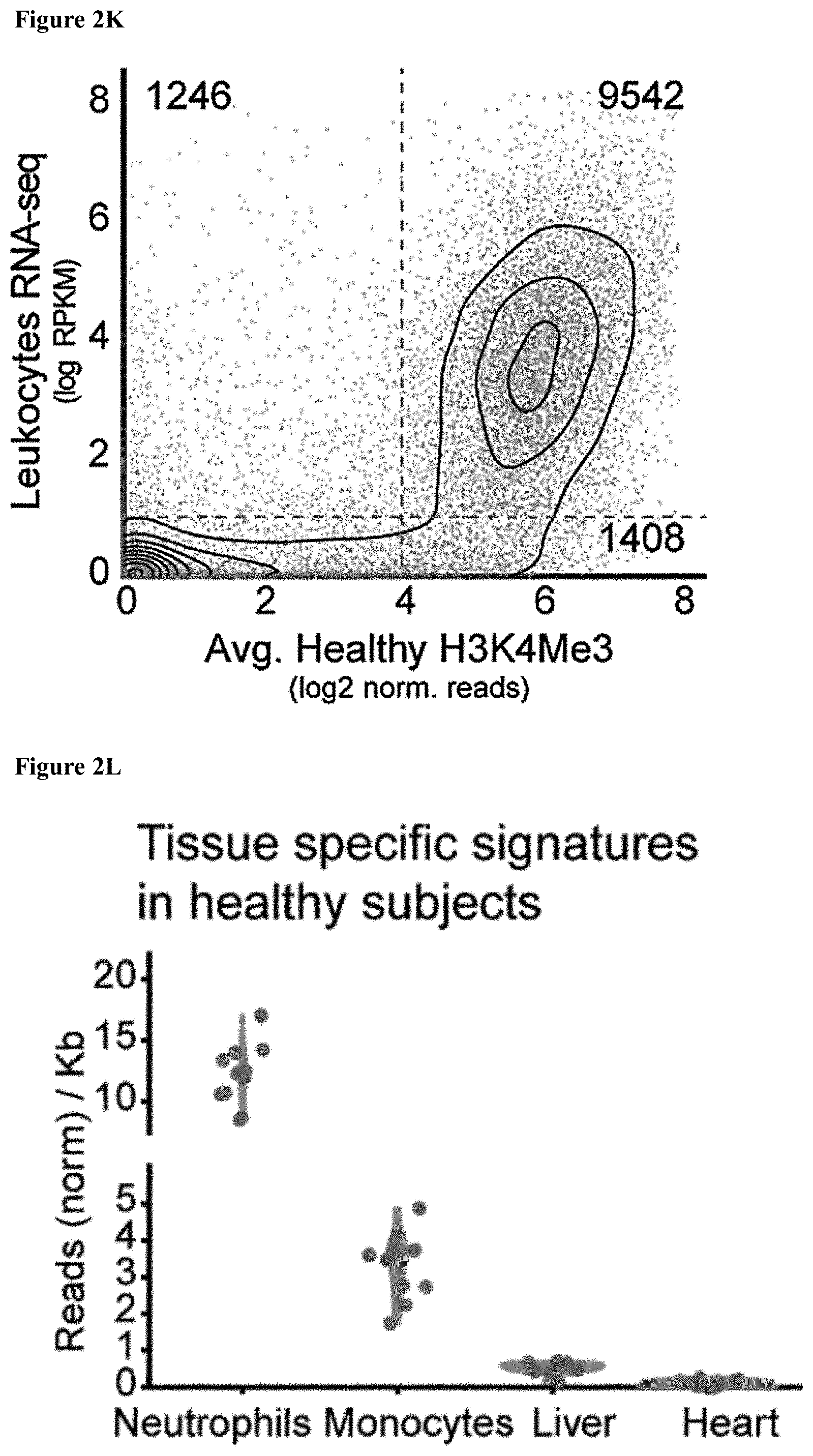 Patent US11781183 Figure 19 – Diagnostic use of cell free DNA chromatin immunoprecipitation