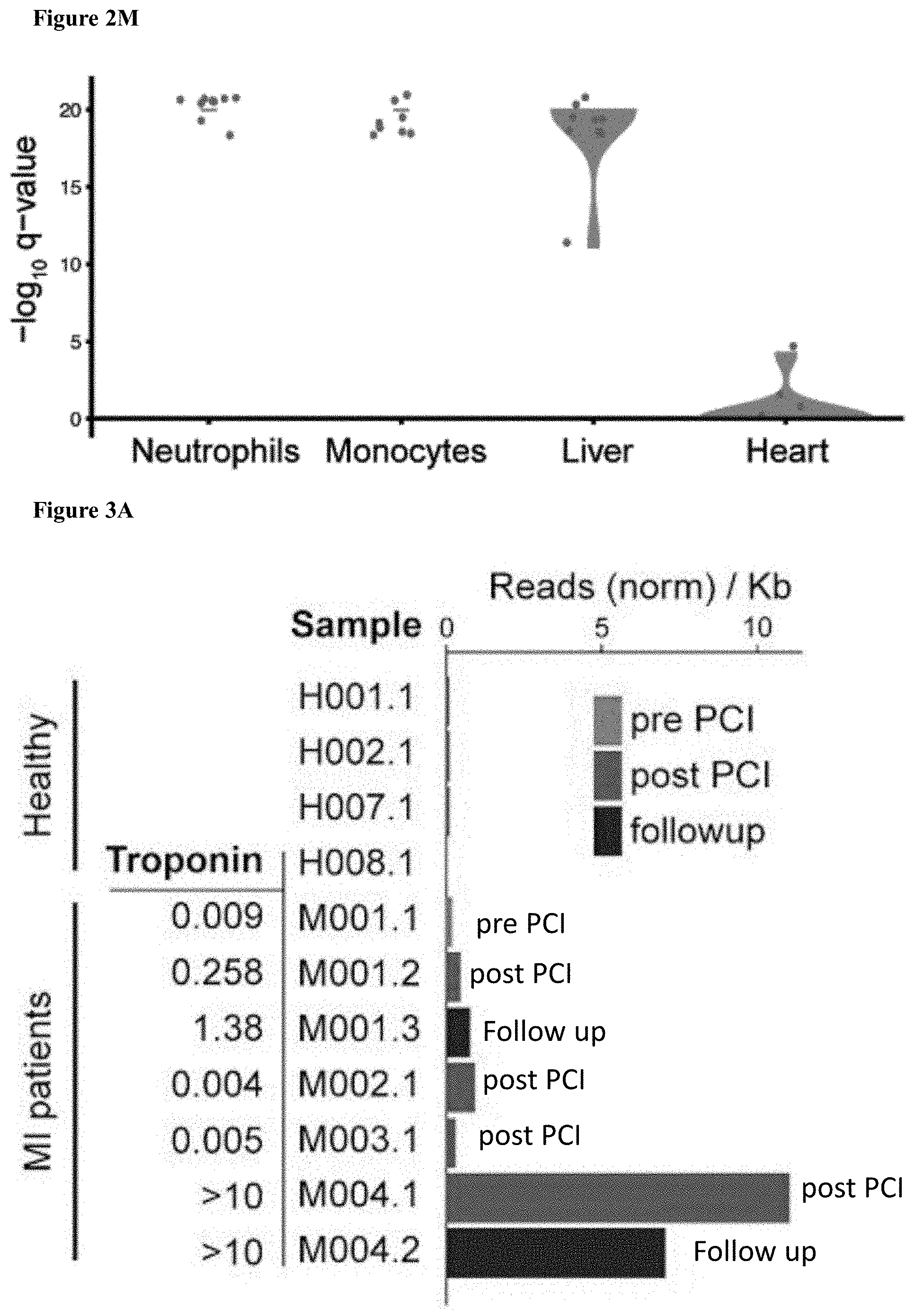 Patent US11781183 Figure 20 – Diagnostic use of cell free DNA chromatin immunoprecipitation