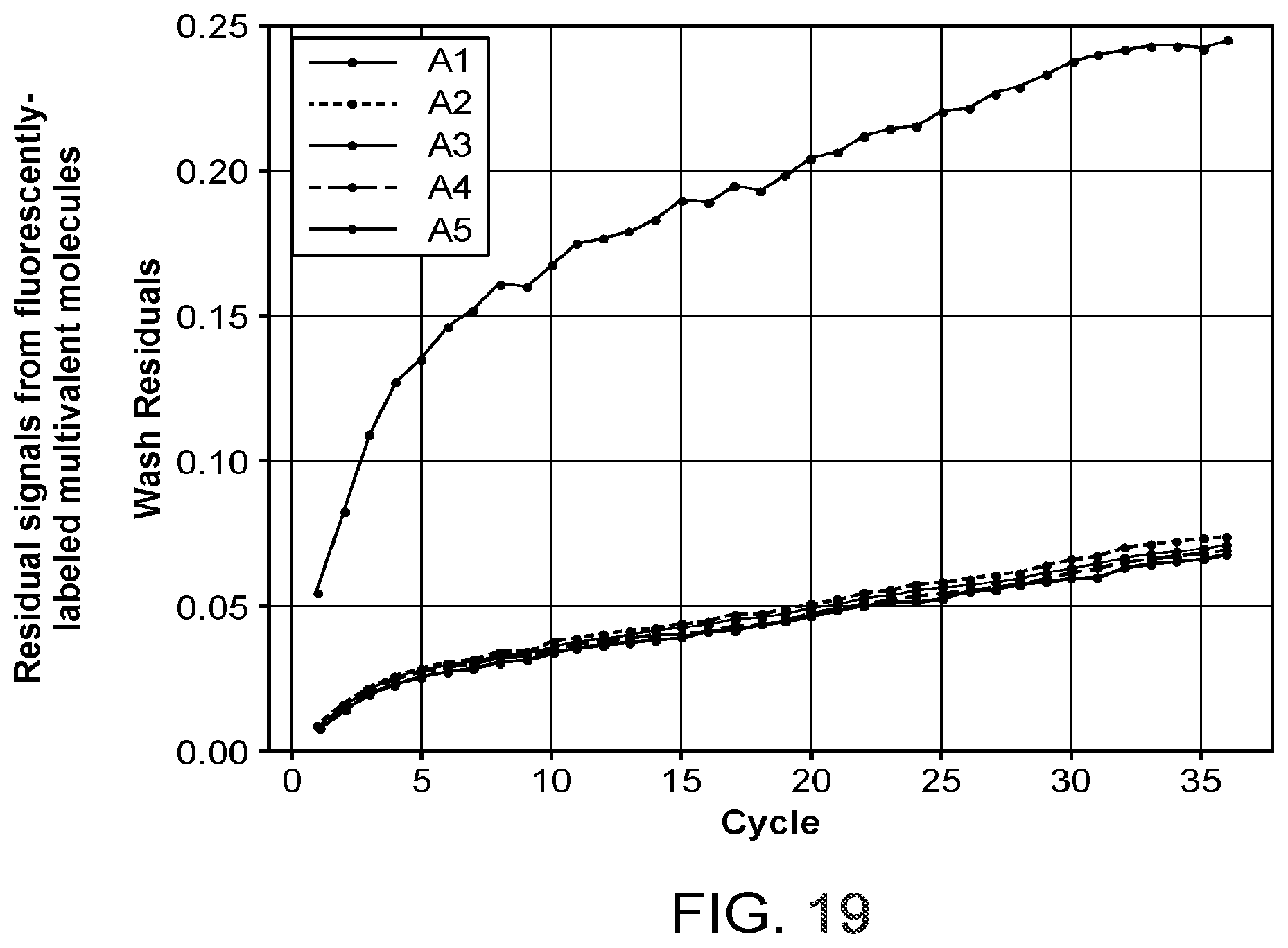 Patent US11781185 Figure 16 – Methods and reagents for nucleic acid analysis