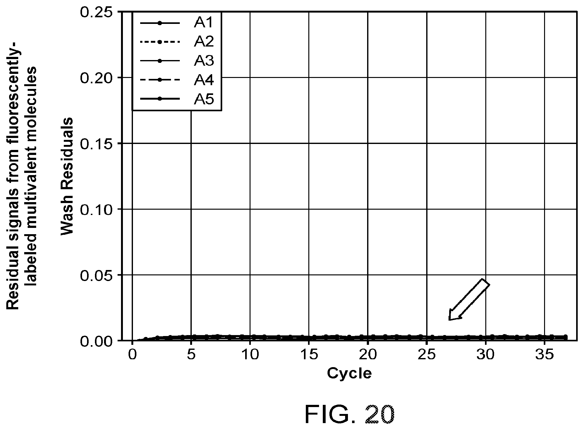 Patent US11781185 Figure 17 – Methods and reagents for nucleic acid analysis