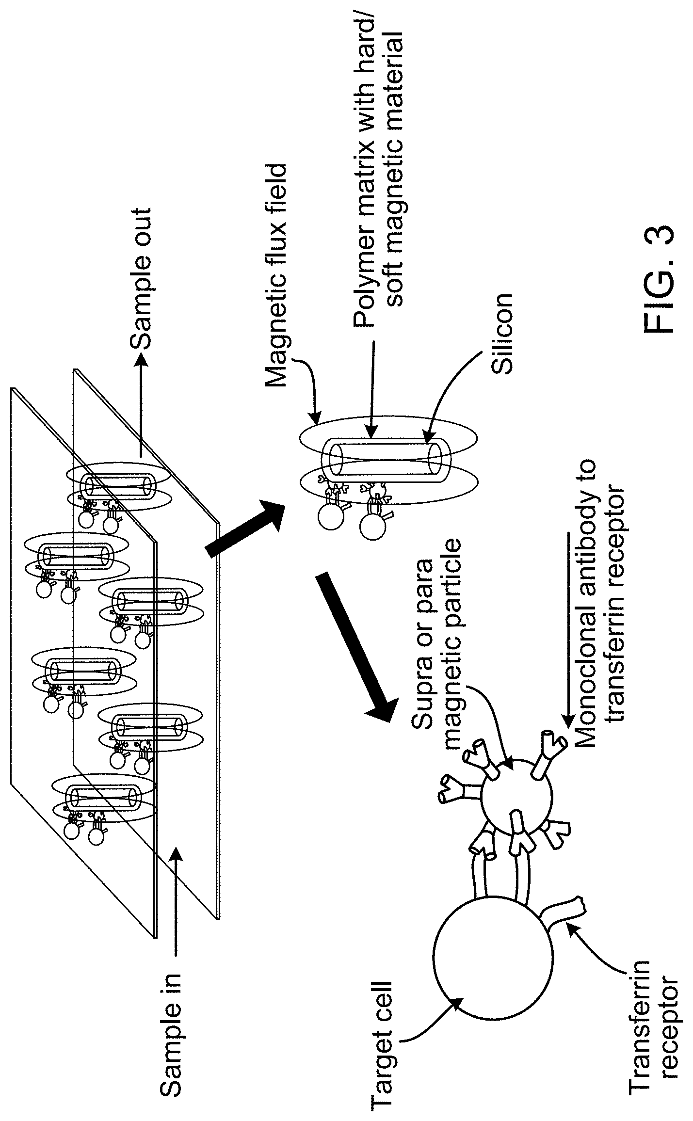 Patent US11781187 Figure 4 – Rare cell analysis using sample splitting and DNA tags