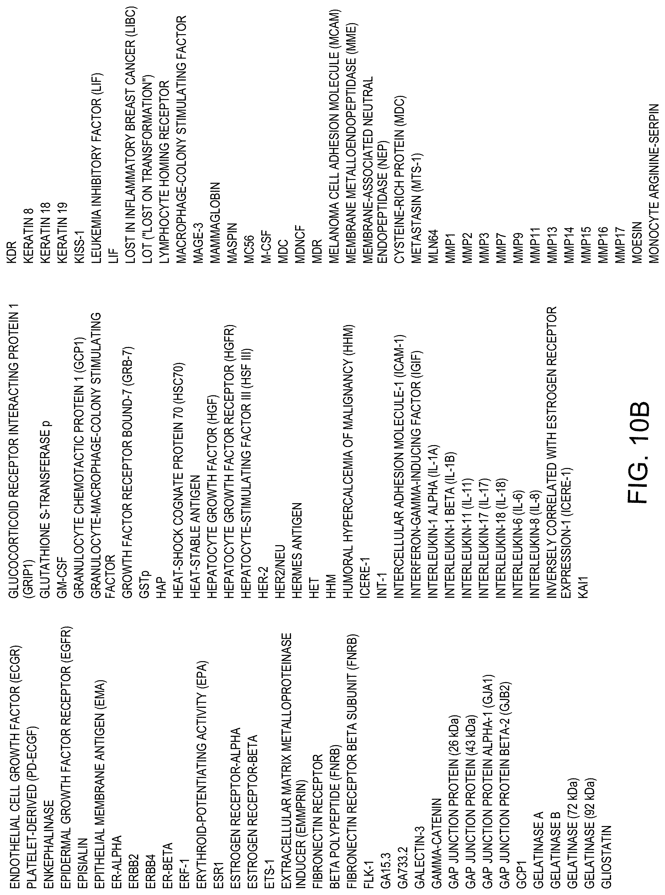 Patent US11781187 Figure 14 – Rare cell analysis using sample splitting and DNA tags