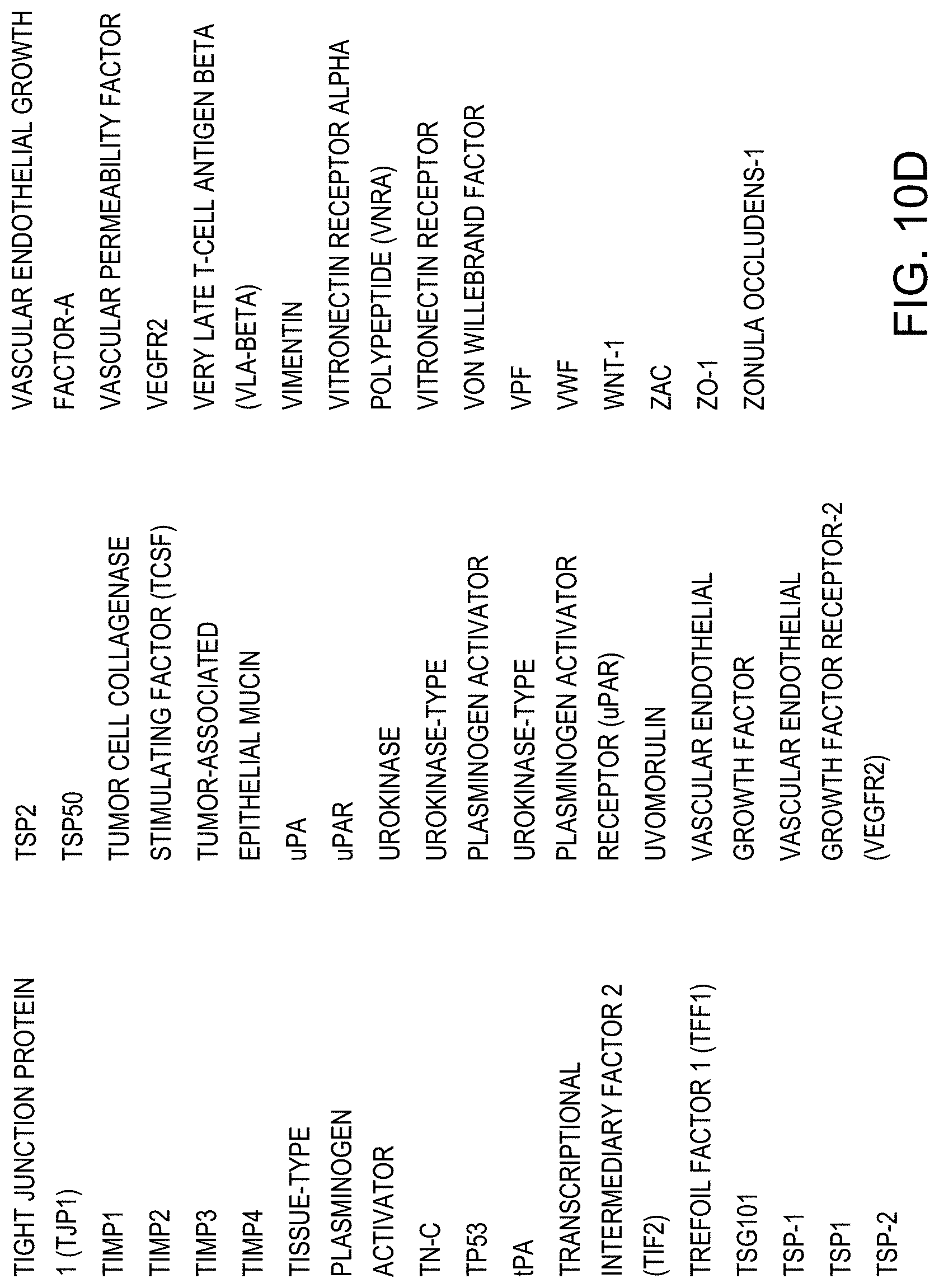Patent US11781187 Figure 16 – Rare cell analysis using sample splitting and DNA tags