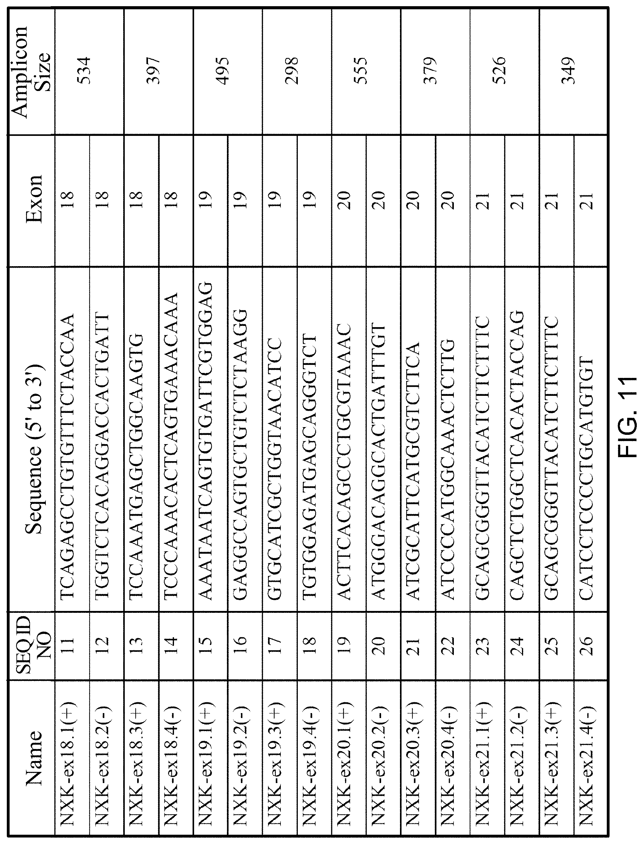 Patent US11781187 Figure 17 – Rare cell analysis using sample splitting and DNA tags