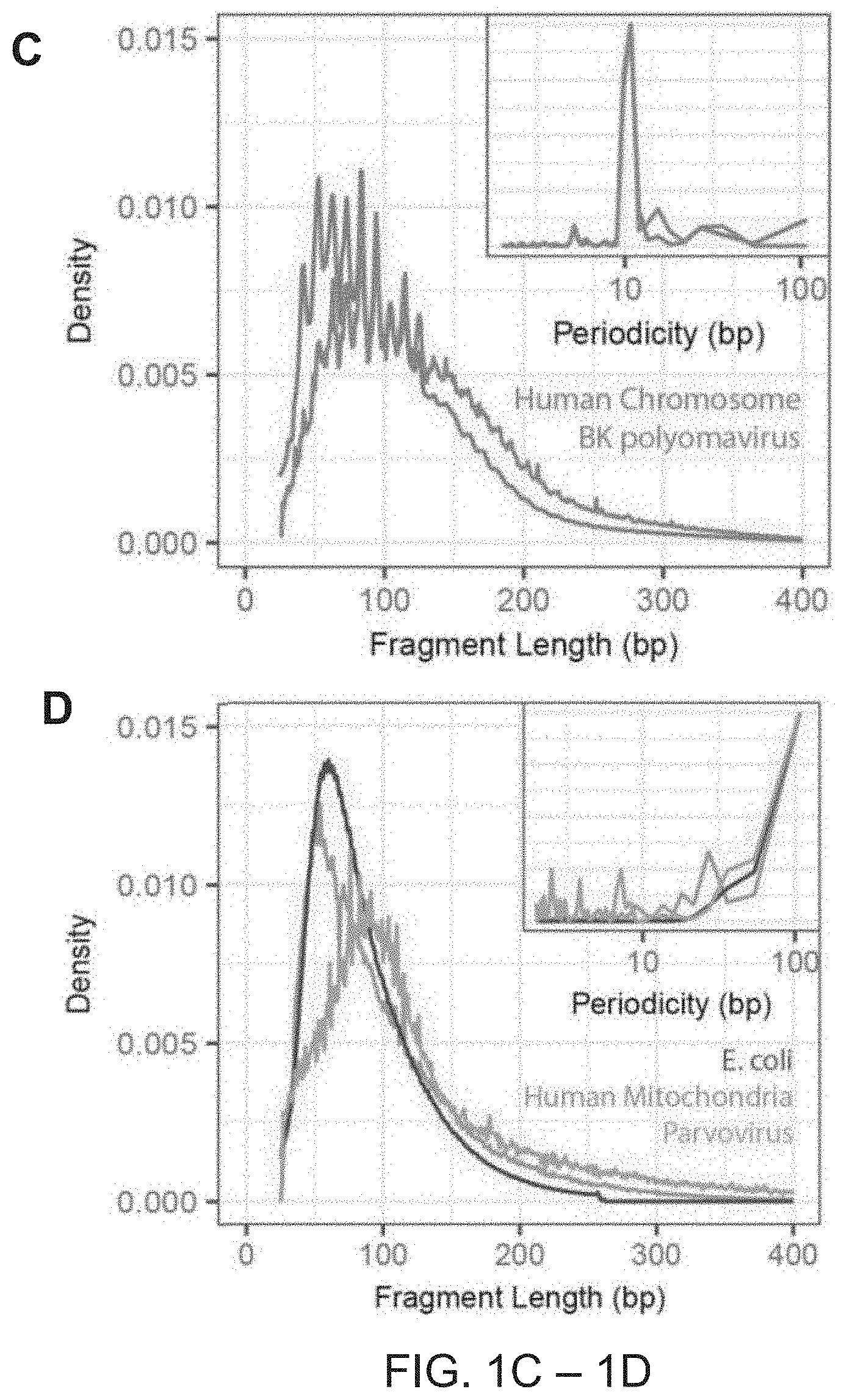 Patent US11781188 Figure 2 – Methods of detecting cell-free DNA in biological samples