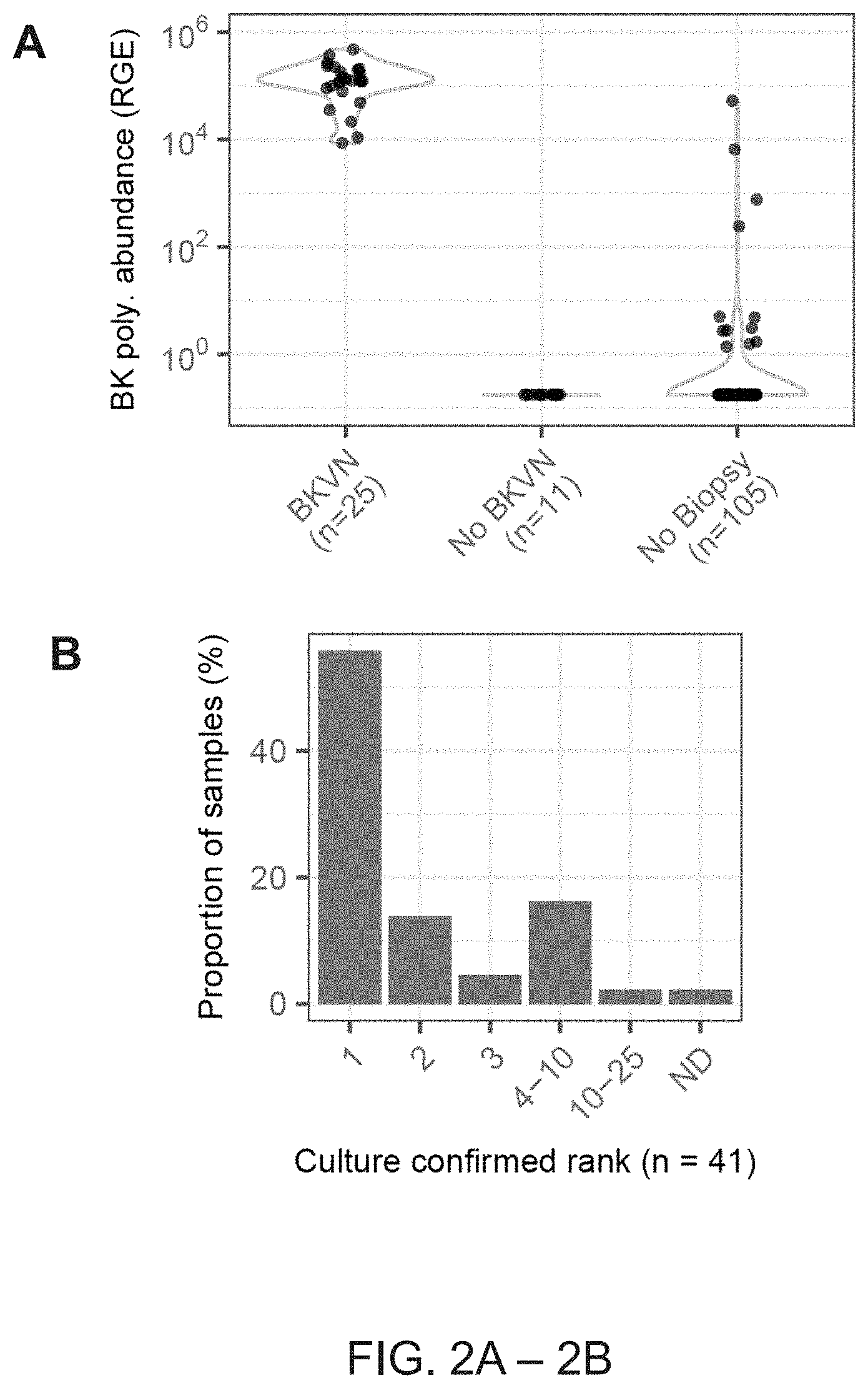 Patent US11781188 Figure 3 – Methods of detecting cell-free DNA in biological samples