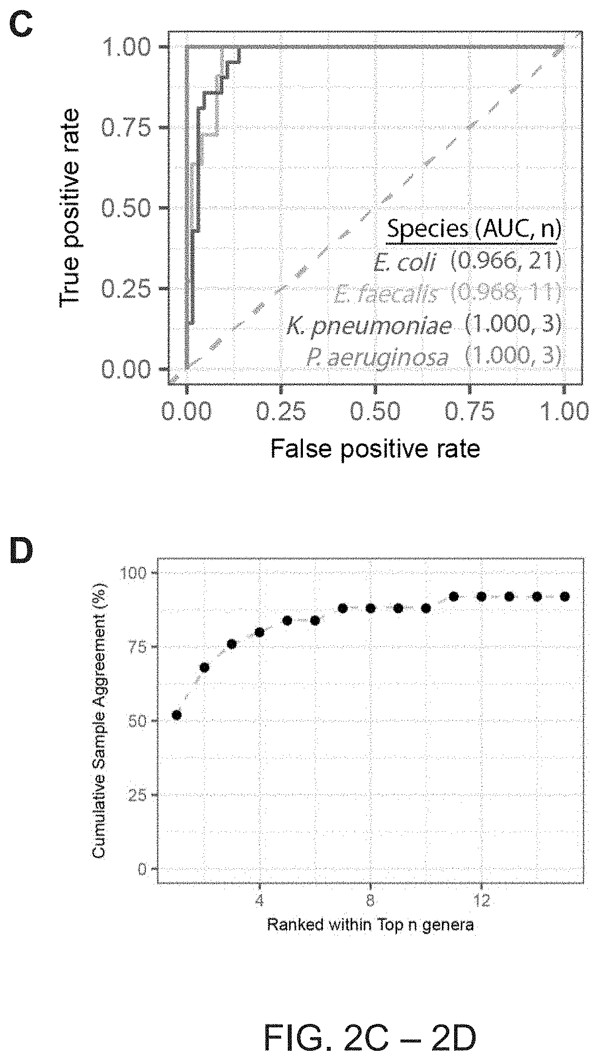 Patent US11781188 Figure 4 – Methods of detecting cell-free DNA in biological samples