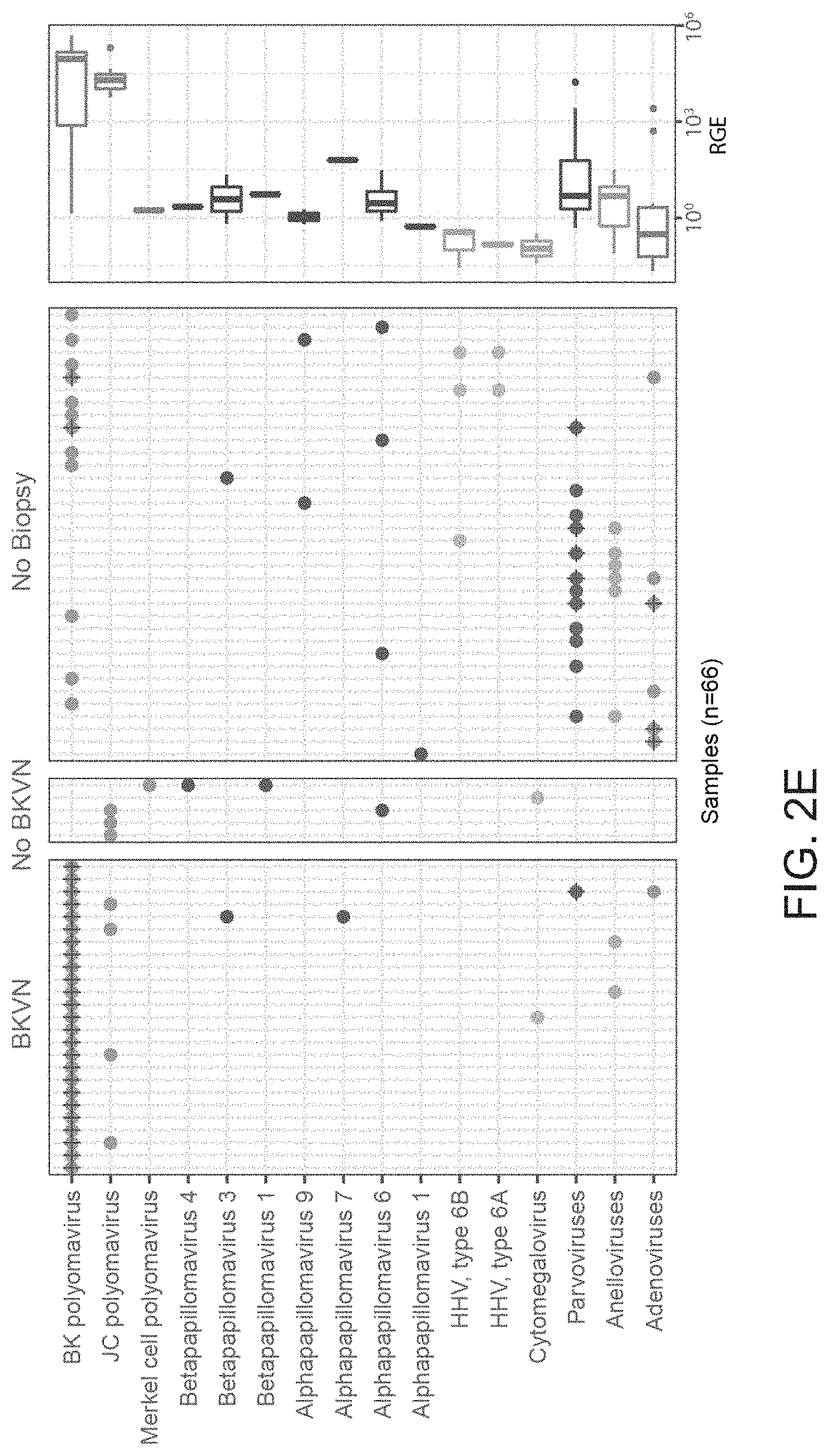 Patent US11781188 Figure 5 – Methods of detecting cell-free DNA in biological samples