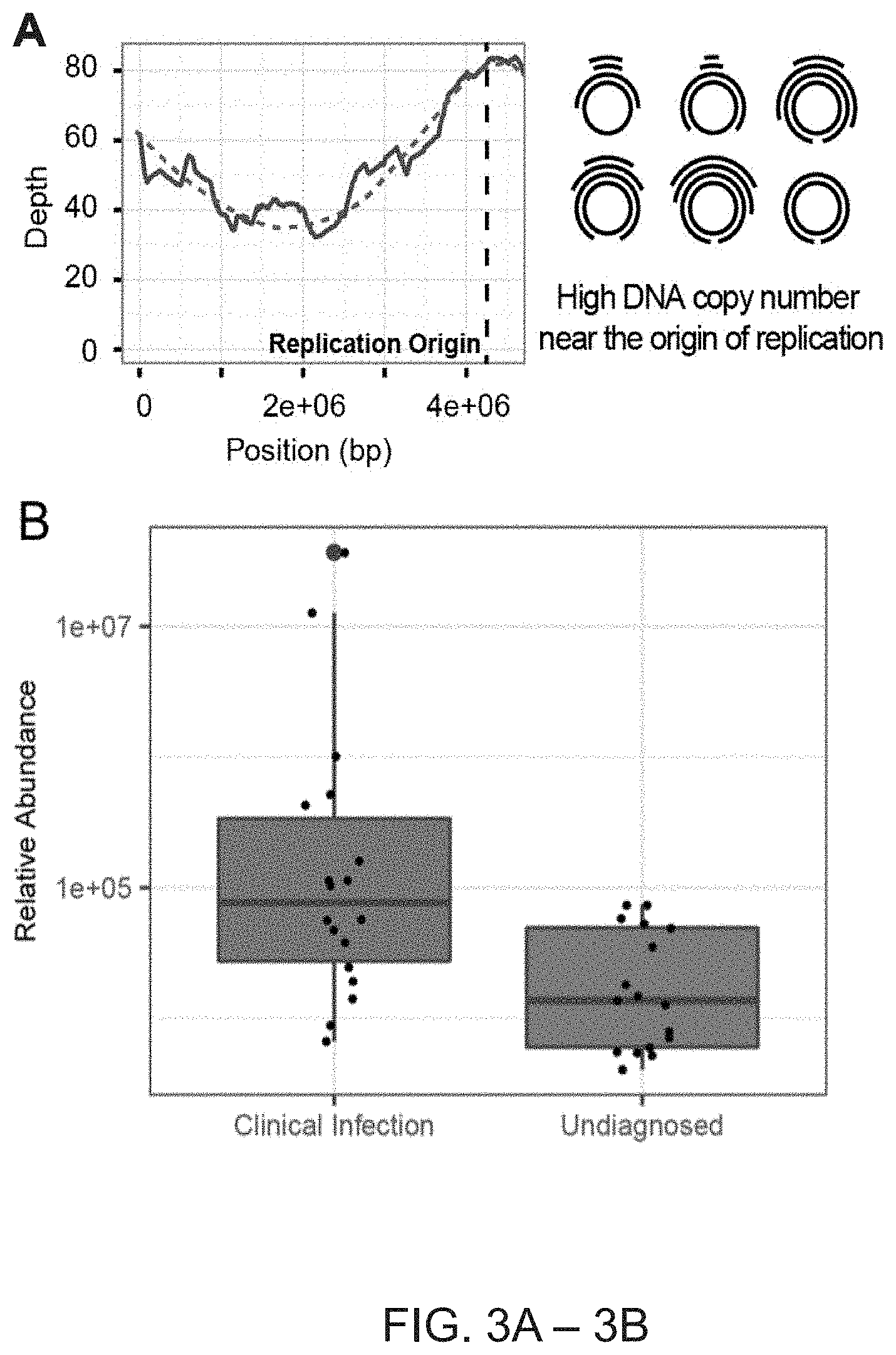 Patent US11781188 Figure 6 – Methods of detecting cell-free DNA in biological samples