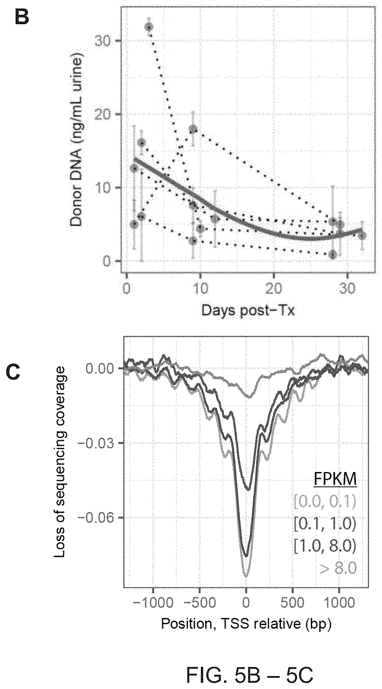 Patent US11781188 Figure 12 – Methods of detecting cell-free DNA in biological samples