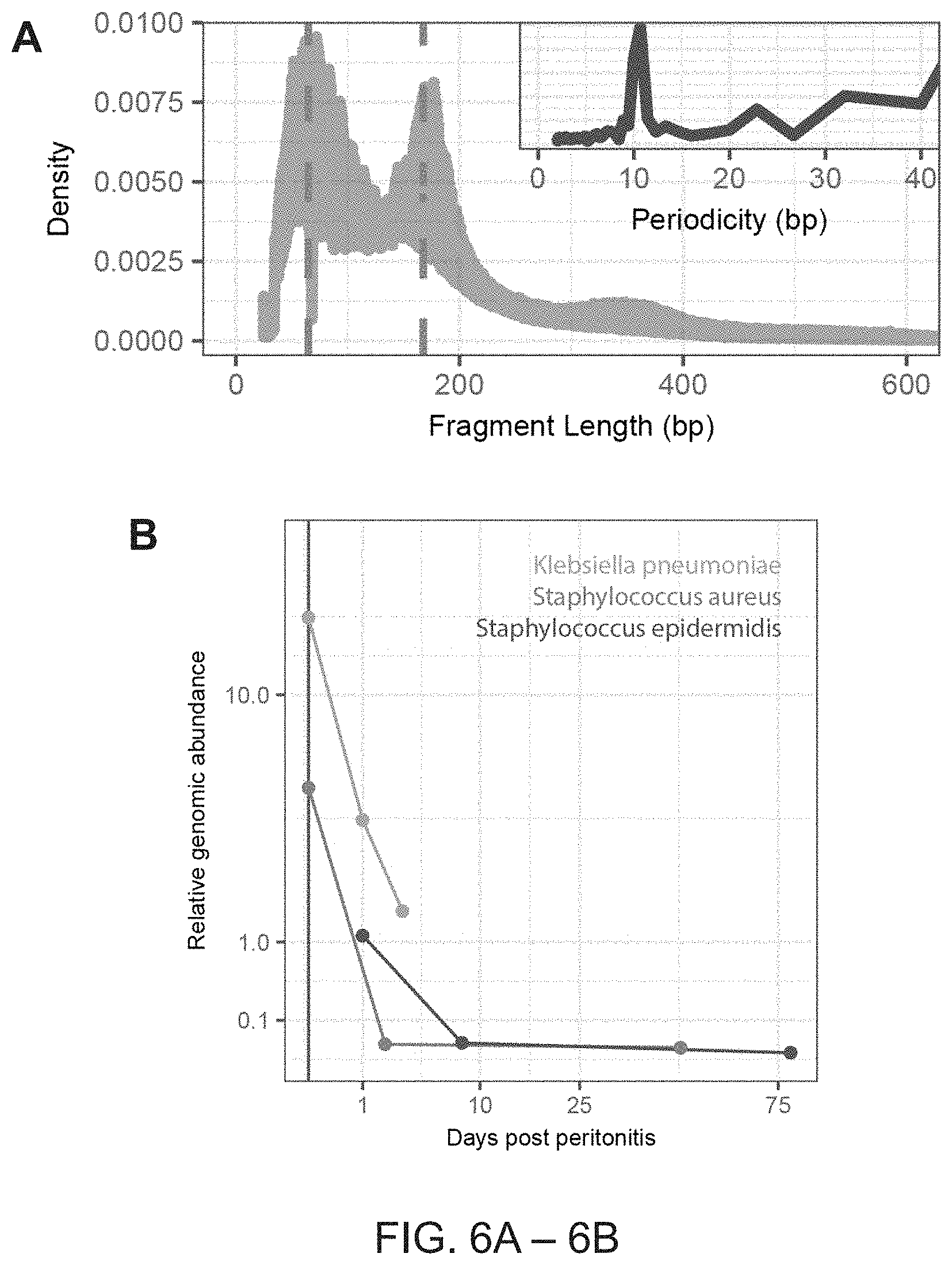 Patent US11781188 Figure 13 – Methods of detecting cell-free DNA in biological samples