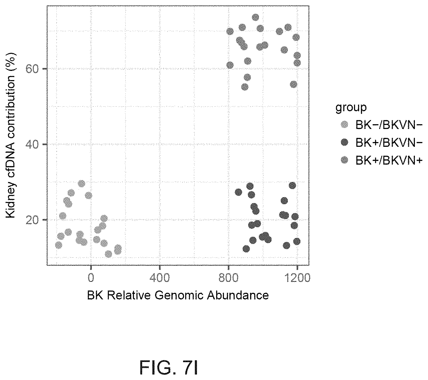Patent US11781188 Figure 19 – Methods of detecting cell-free DNA in biological samples