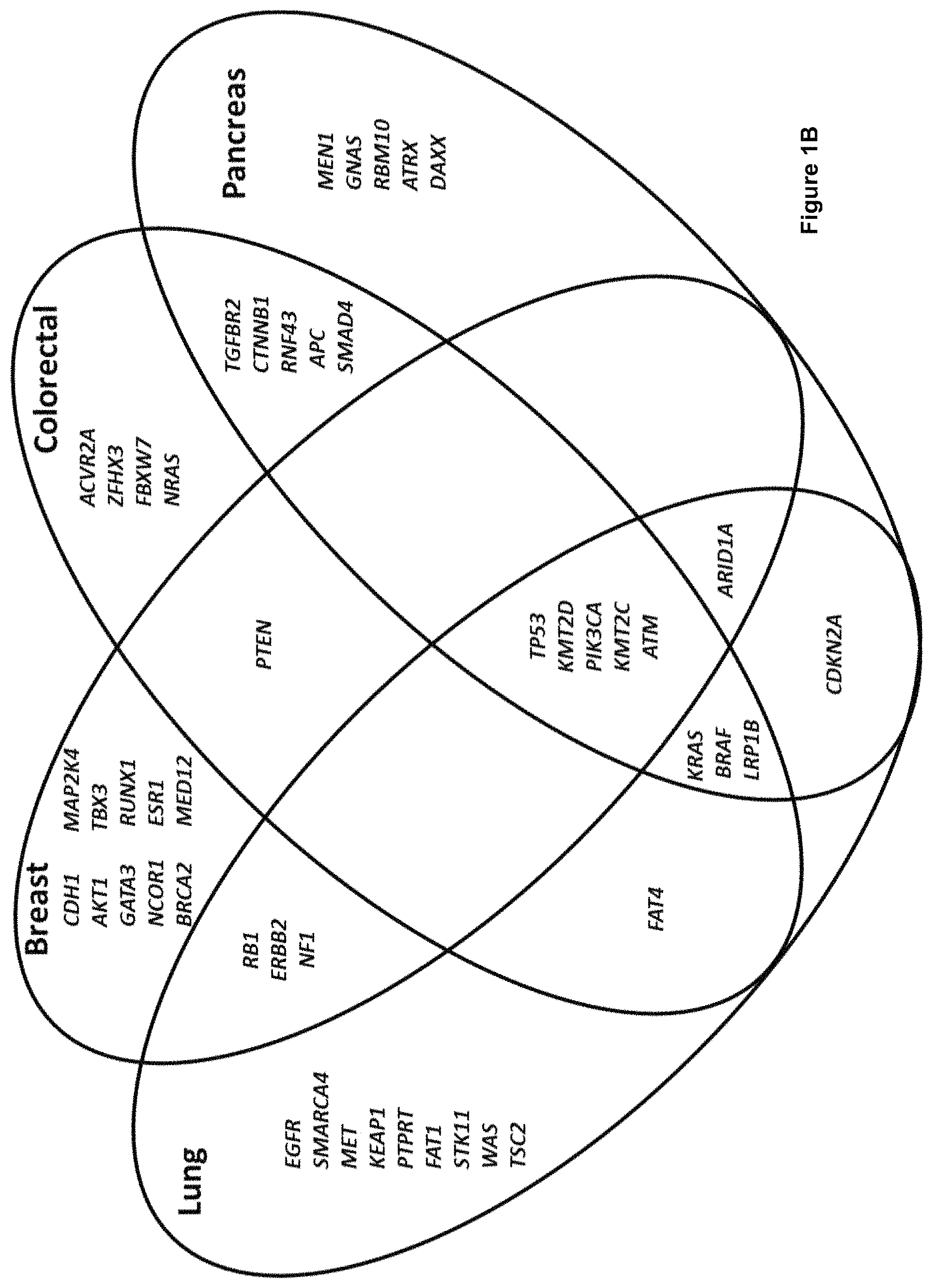 Patent US11781189 Figure 2 – Method for determining the presence or absence of minimal residual disease (MRD) in a subject who has been treated for a disease