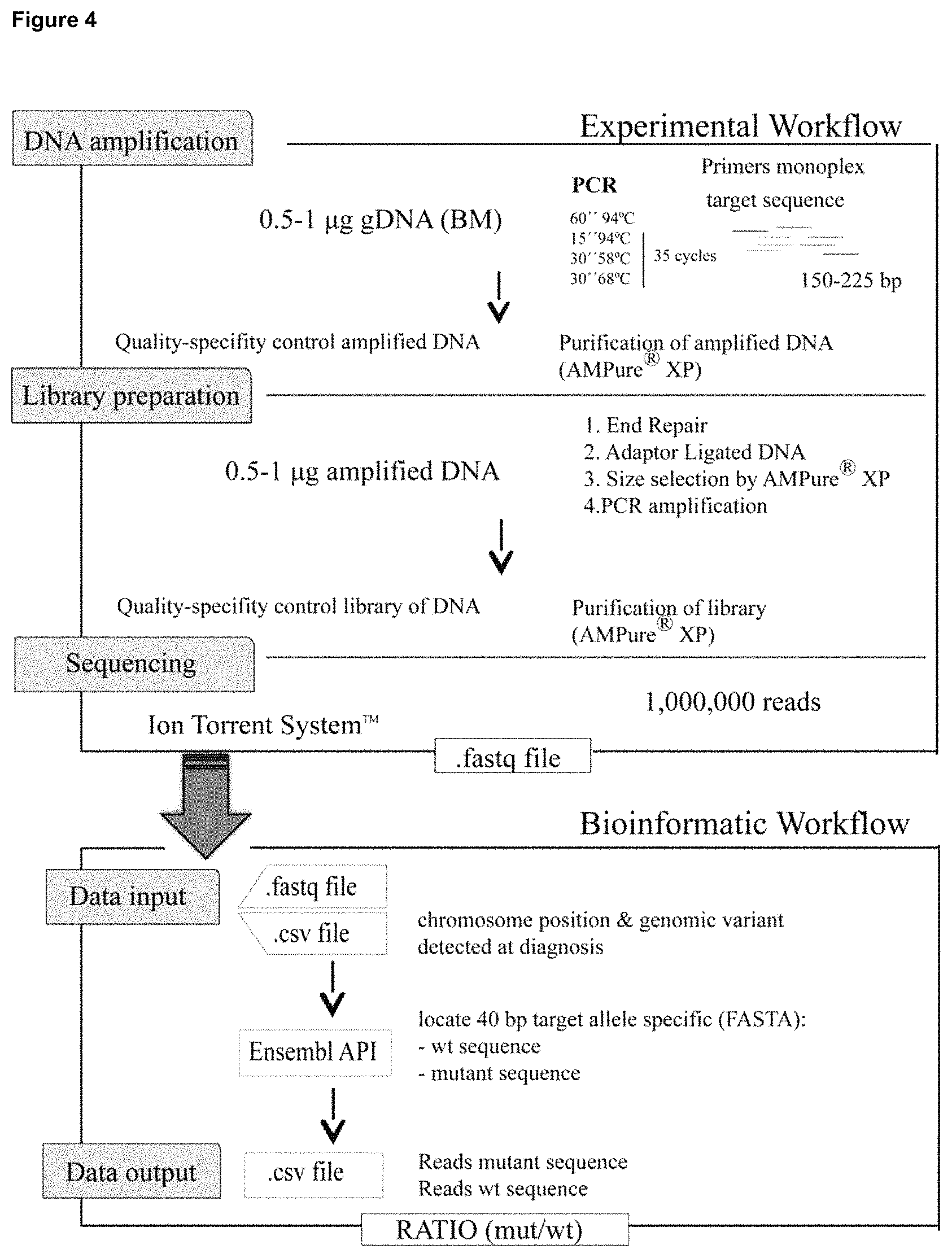 Patent US11781189 Figure 5 – Method for determining the presence or absence of minimal residual disease (MRD) in a subject who has been treated for a disease