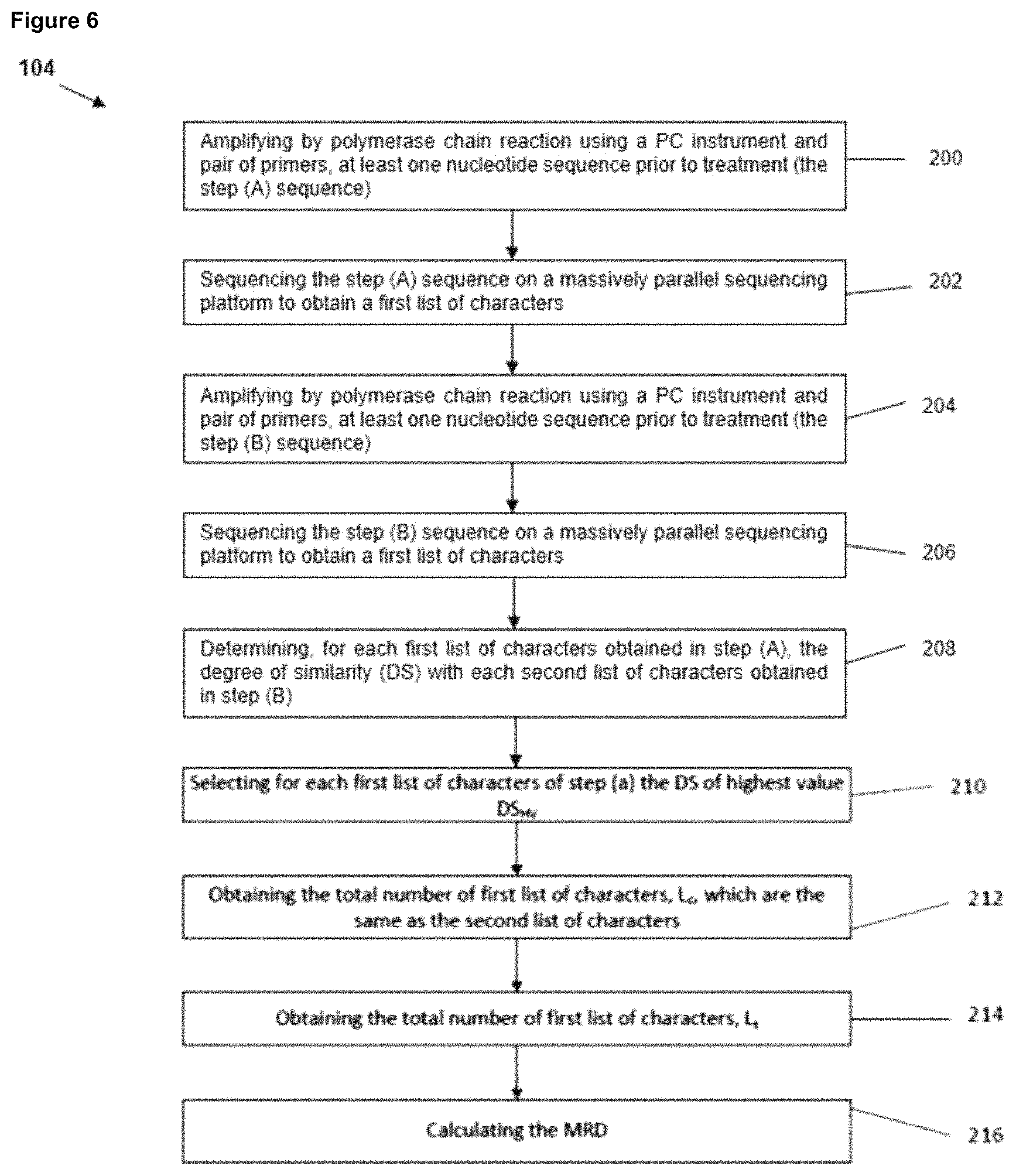 Patent US11781189 Figure 8 – Method for determining the presence or absence of minimal residual disease (MRD) in a subject who has been treated for a disease