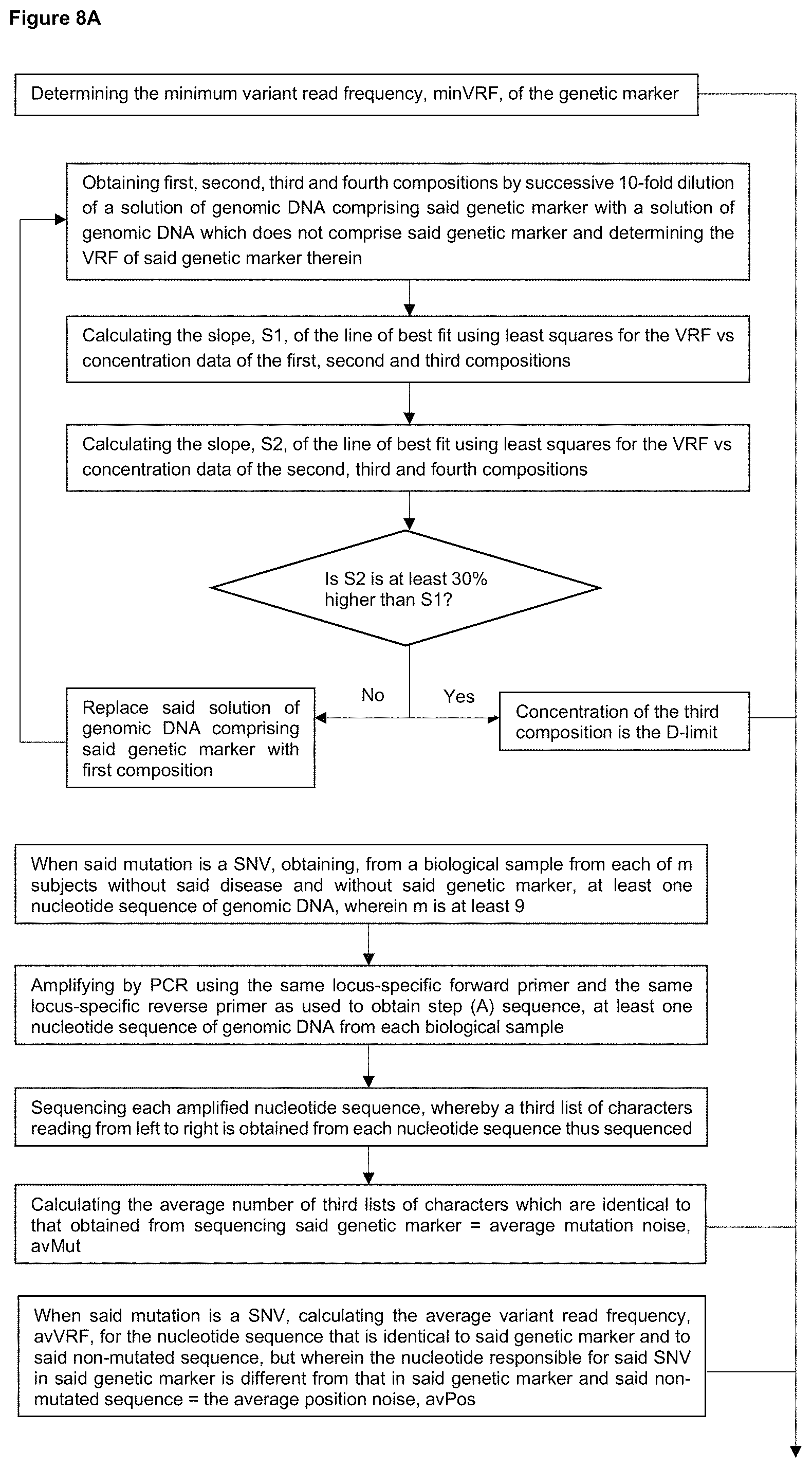 Patent US11781189 Figure 11 – Method for determining the presence or absence of minimal residual disease (MRD) in a subject who has been treated for a disease