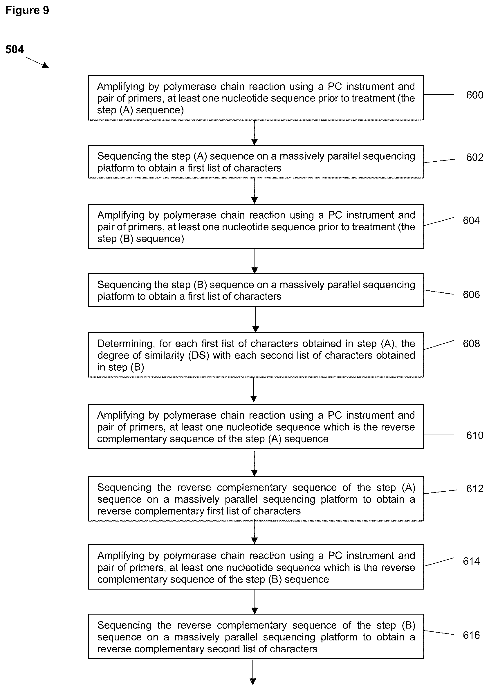 Patent US11781189 Figure 13 – Method for determining the presence or absence of minimal residual disease (MRD) in a subject who has been treated for a disease