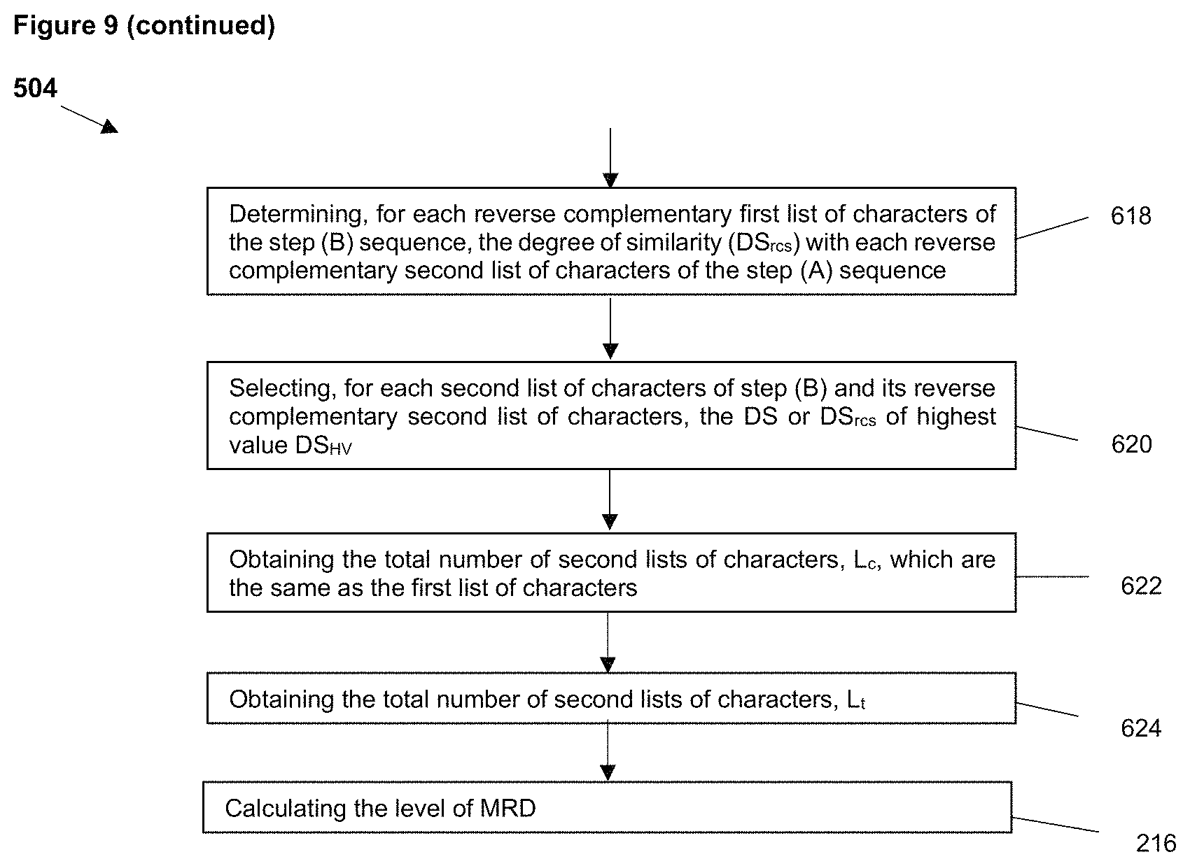 Patent US11781189 Figure 14 – Method for determining the presence or absence of minimal residual disease (MRD) in a subject who has been treated for a disease