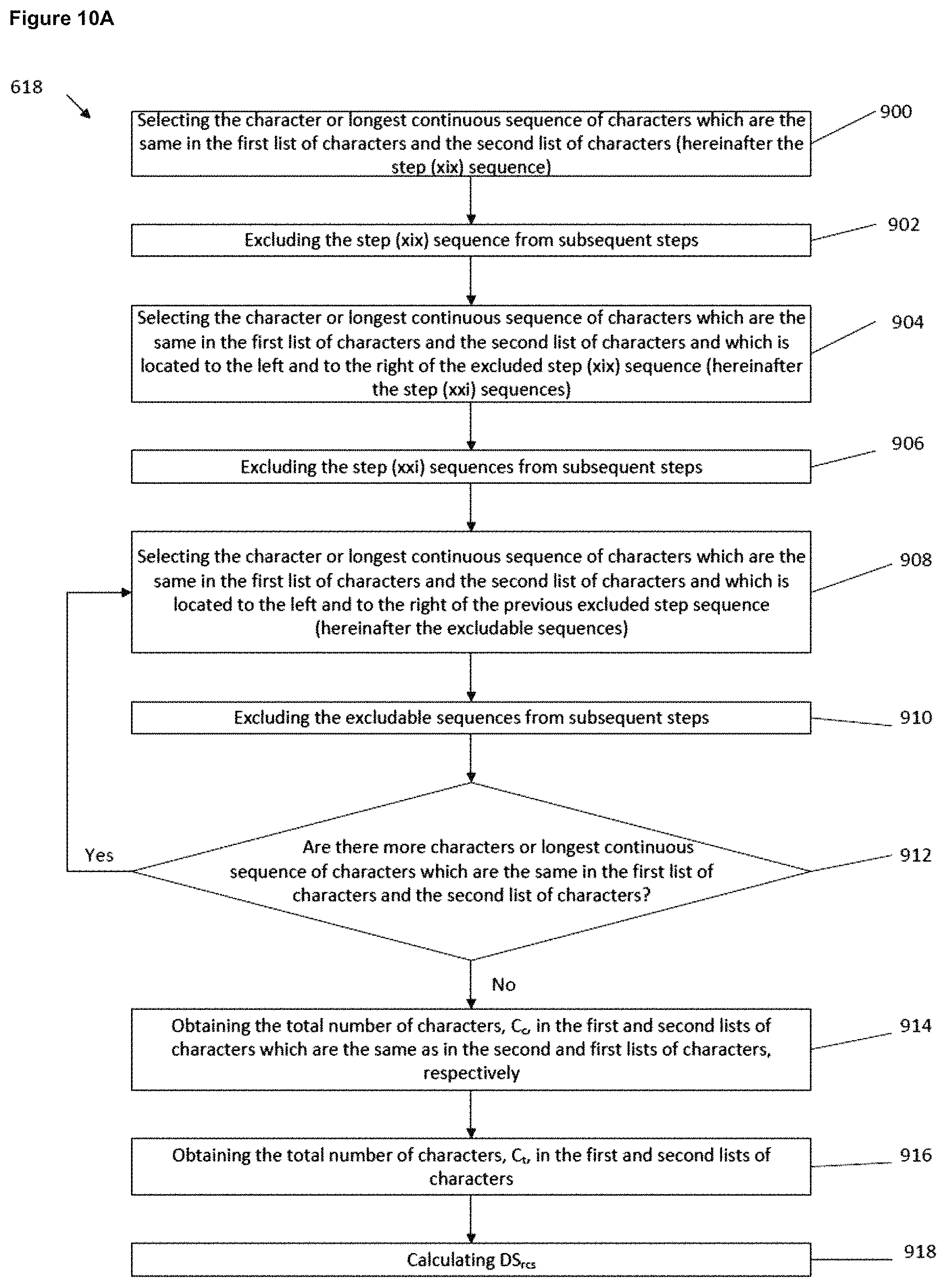 Patent US11781189 Figure 15 – Method for determining the presence or absence of minimal residual disease (MRD) in a subject who has been treated for a disease