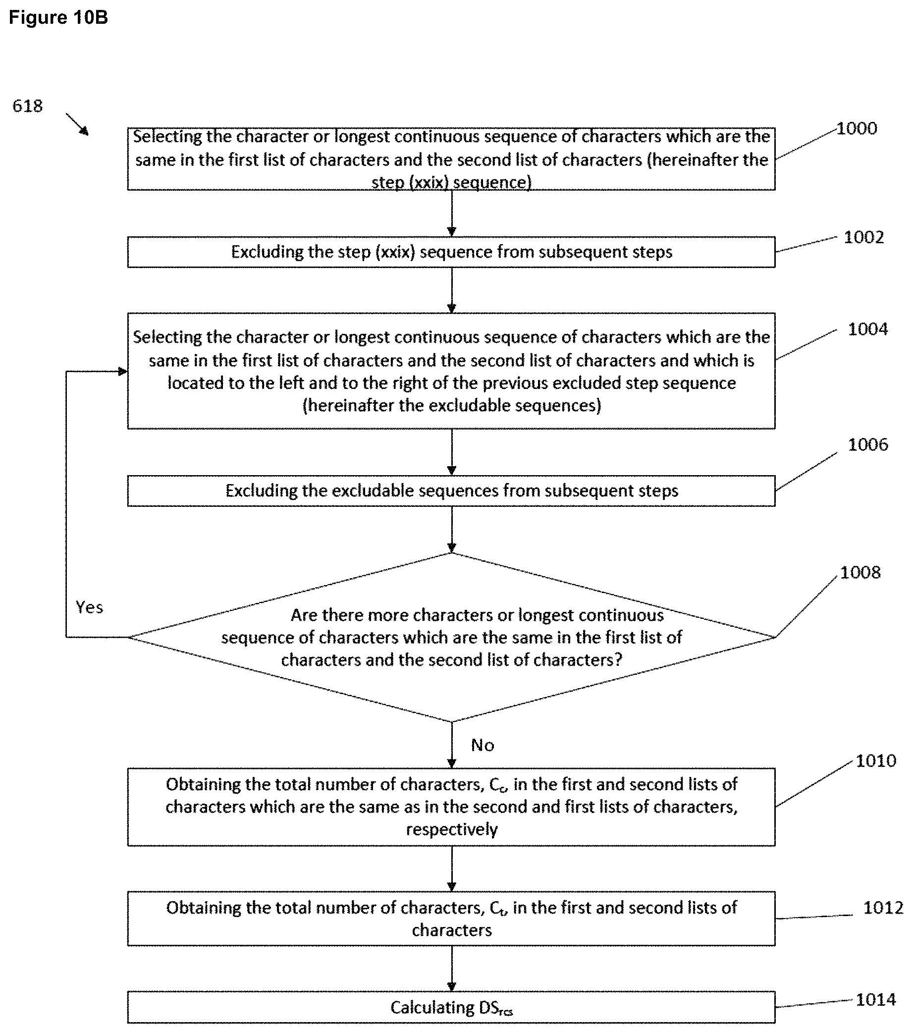 Patent US11781189 Figure 16 – Method for determining the presence or absence of minimal residual disease (MRD) in a subject who has been treated for a disease