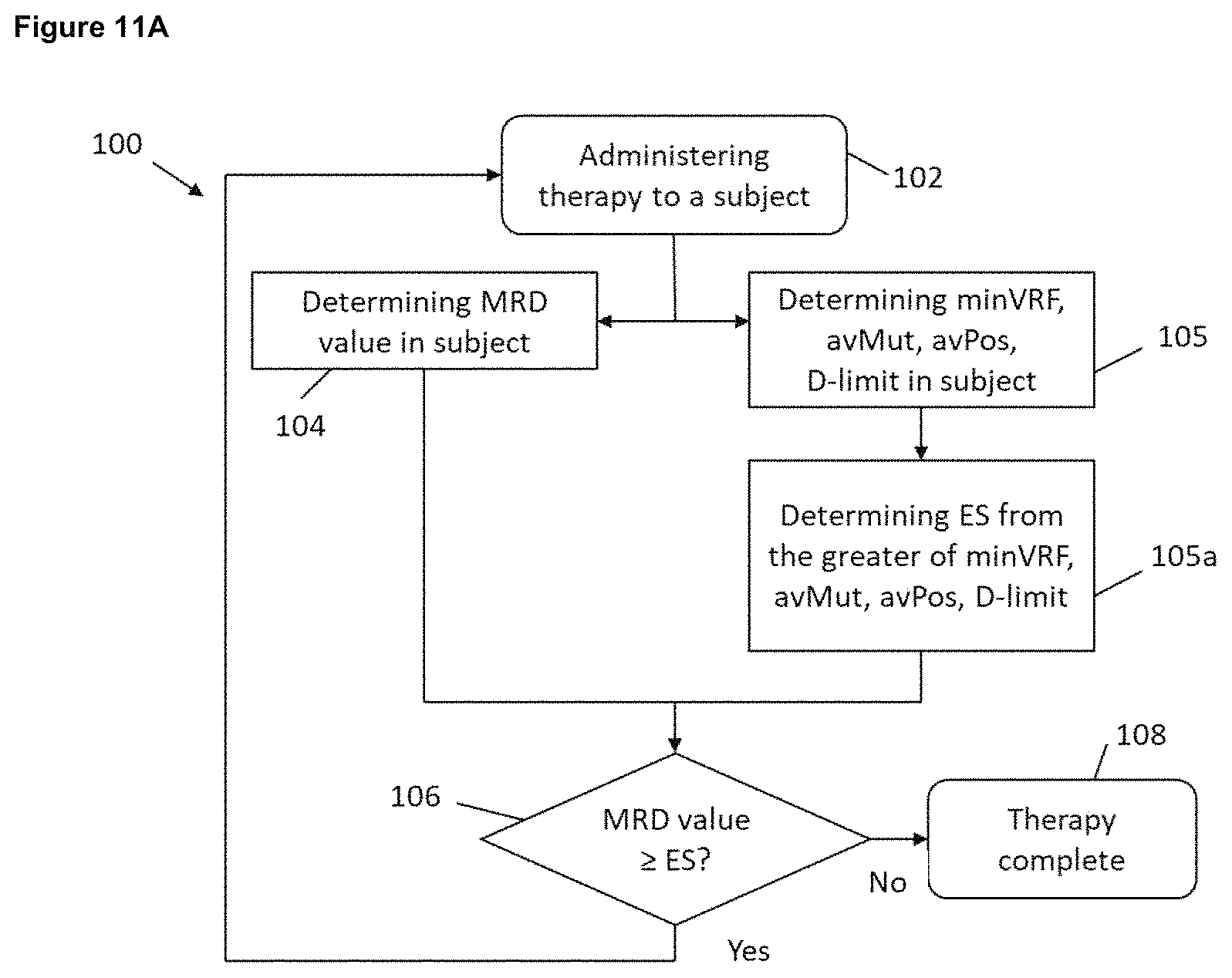 Patent US11781189 Figure 17 – Method for determining the presence or absence of minimal residual disease (MRD) in a subject who has been treated for a disease