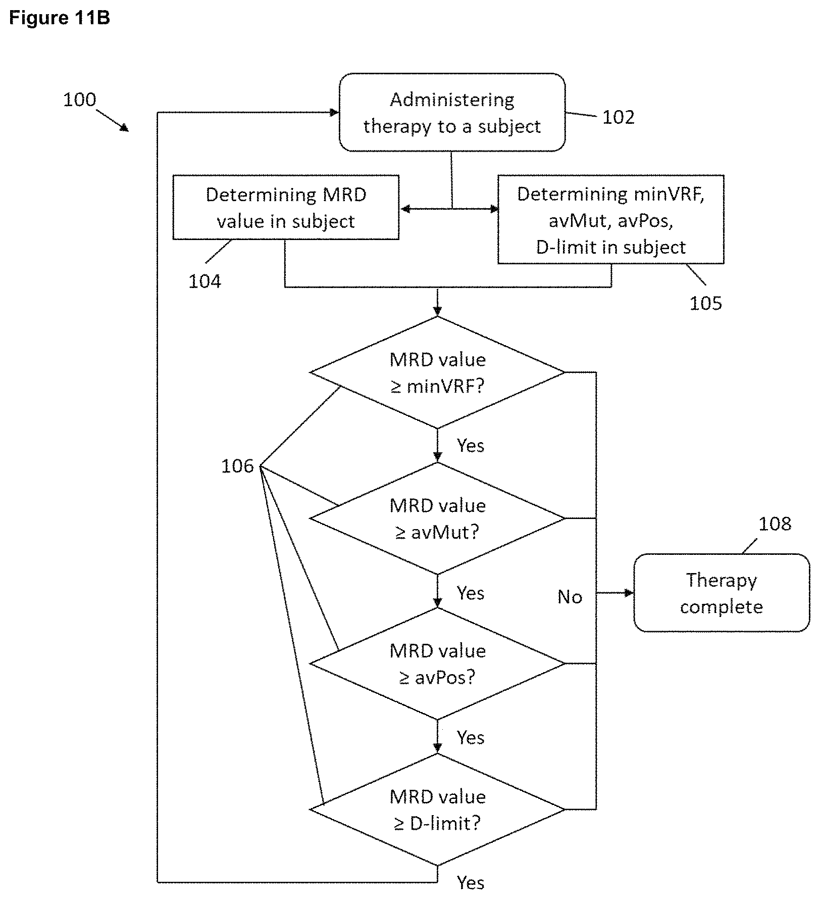 Patent US11781189 Figure 18 – Method for determining the presence or absence of minimal residual disease (MRD) in a subject who has been treated for a disease