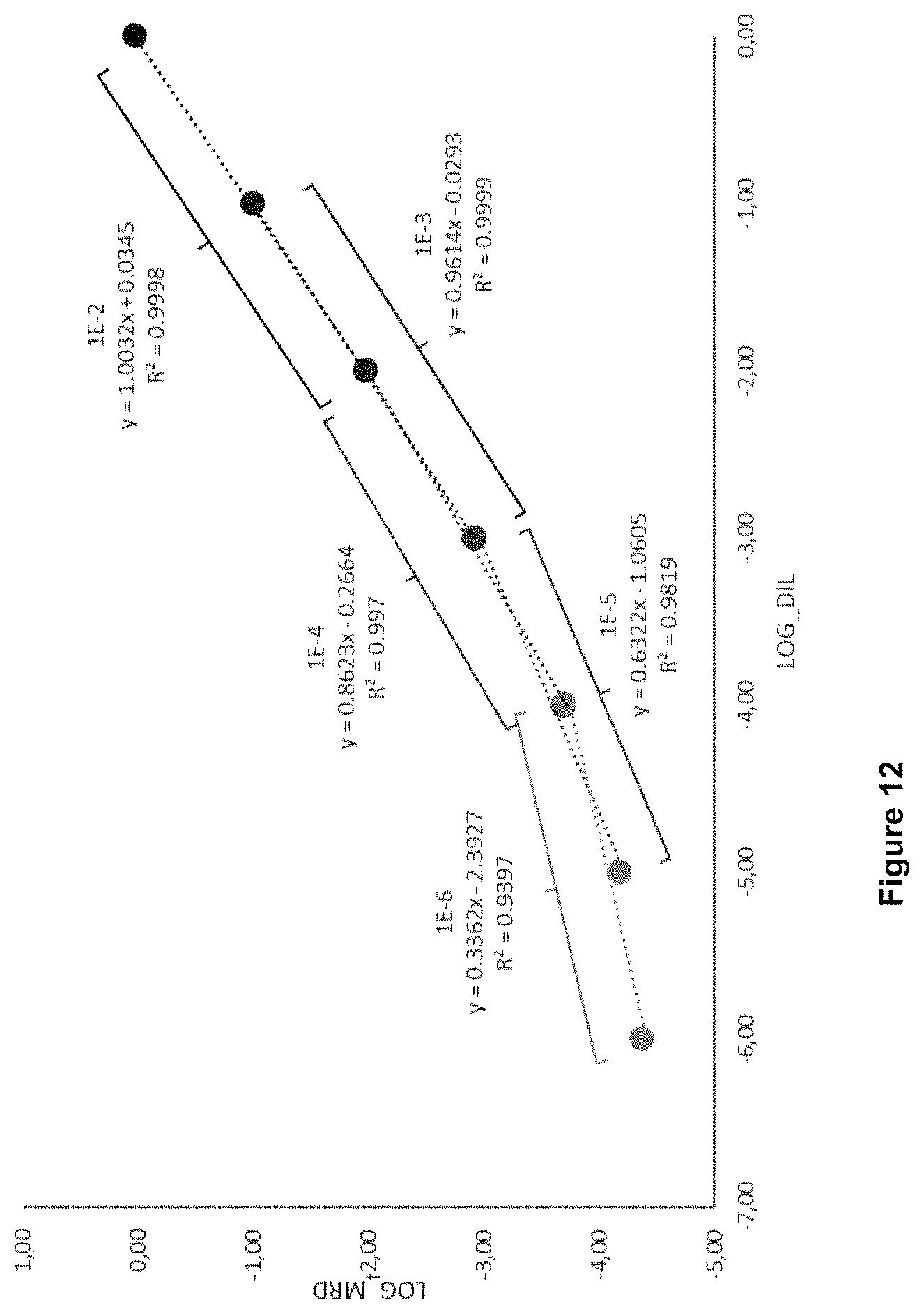 Patent US11781189 Figure 19 – Method for determining the presence or absence of minimal residual disease (MRD) in a subject who has been treated for a disease