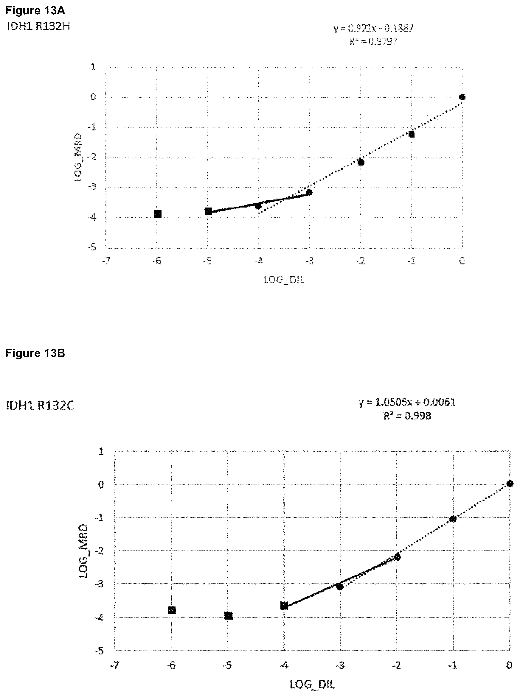 Patent US11781189 Figure 20 – Method for determining the presence or absence of minimal residual disease (MRD) in a subject who has been treated for a disease
