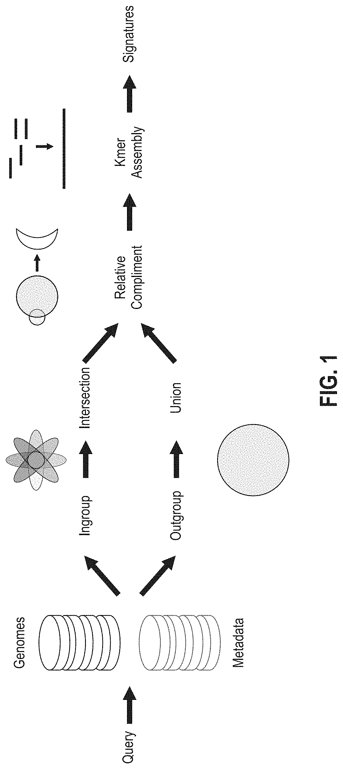 Patent US11781190 Figure 1 – Discovery of biological signatures of optimized sensitivity and specificity