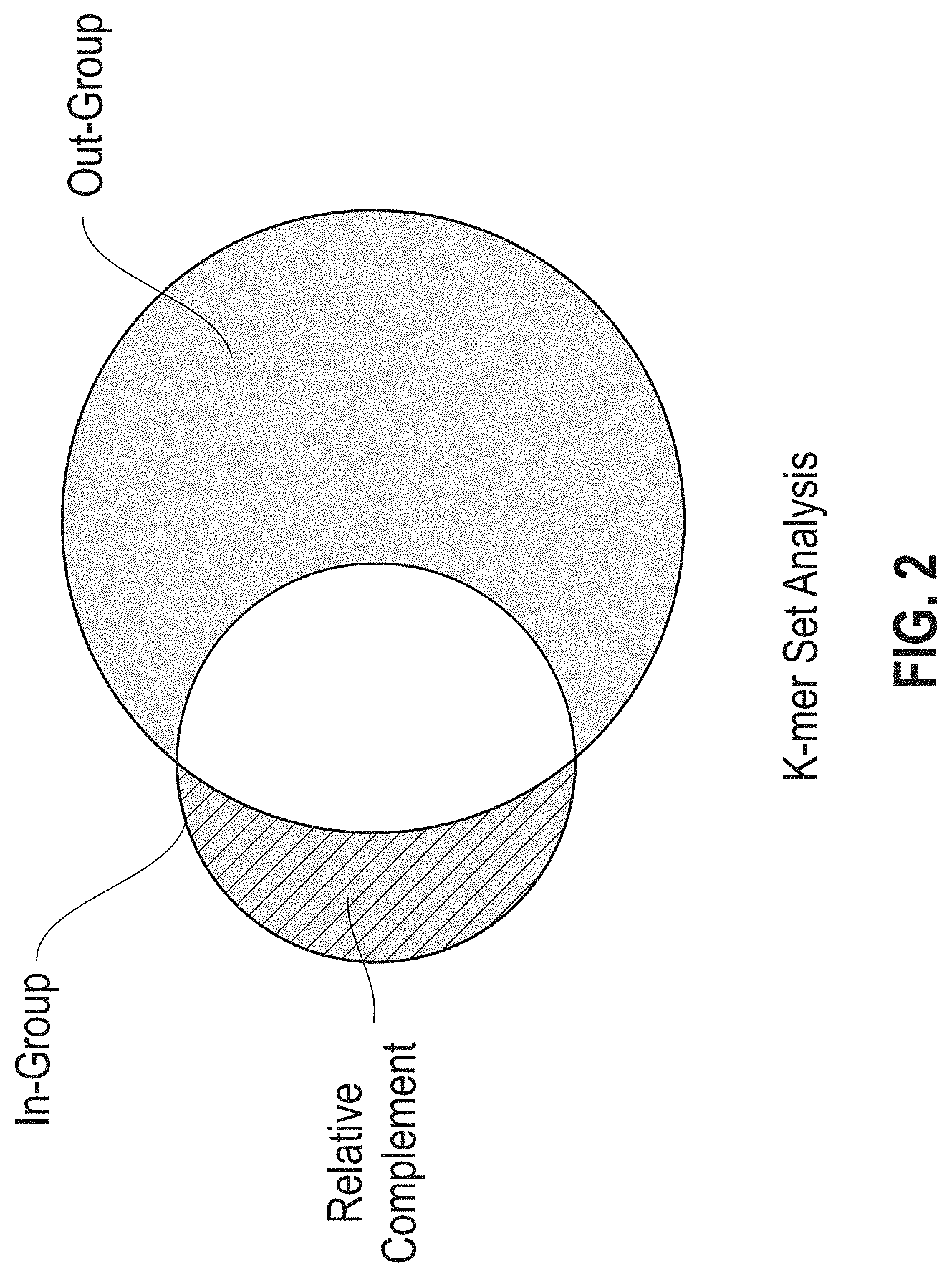 Patent US11781190 Figure 2 – Discovery of biological signatures of optimized sensitivity and specificity