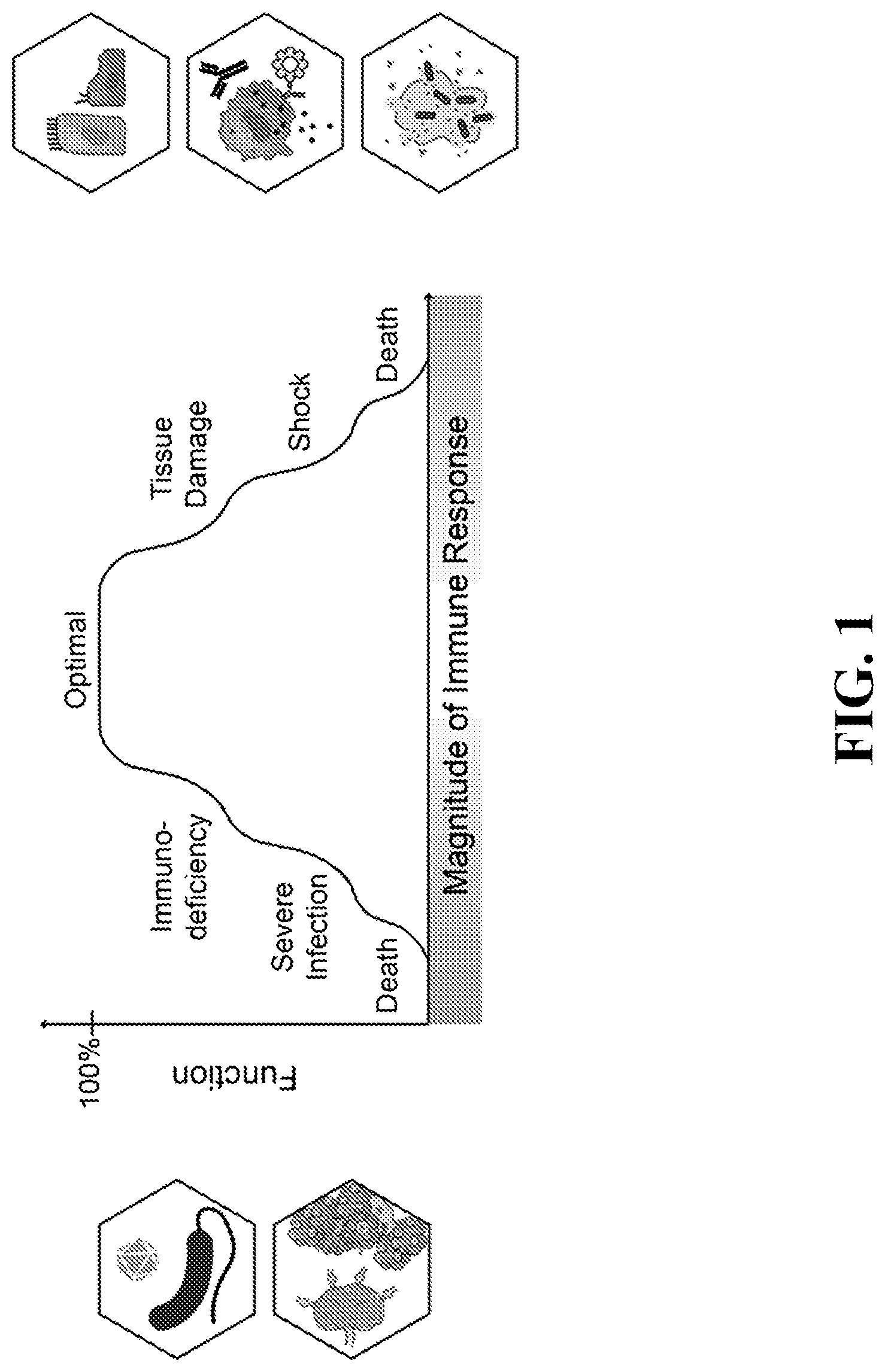 Patent US11781193 Figure 1 – Markers of active HIV reservoir