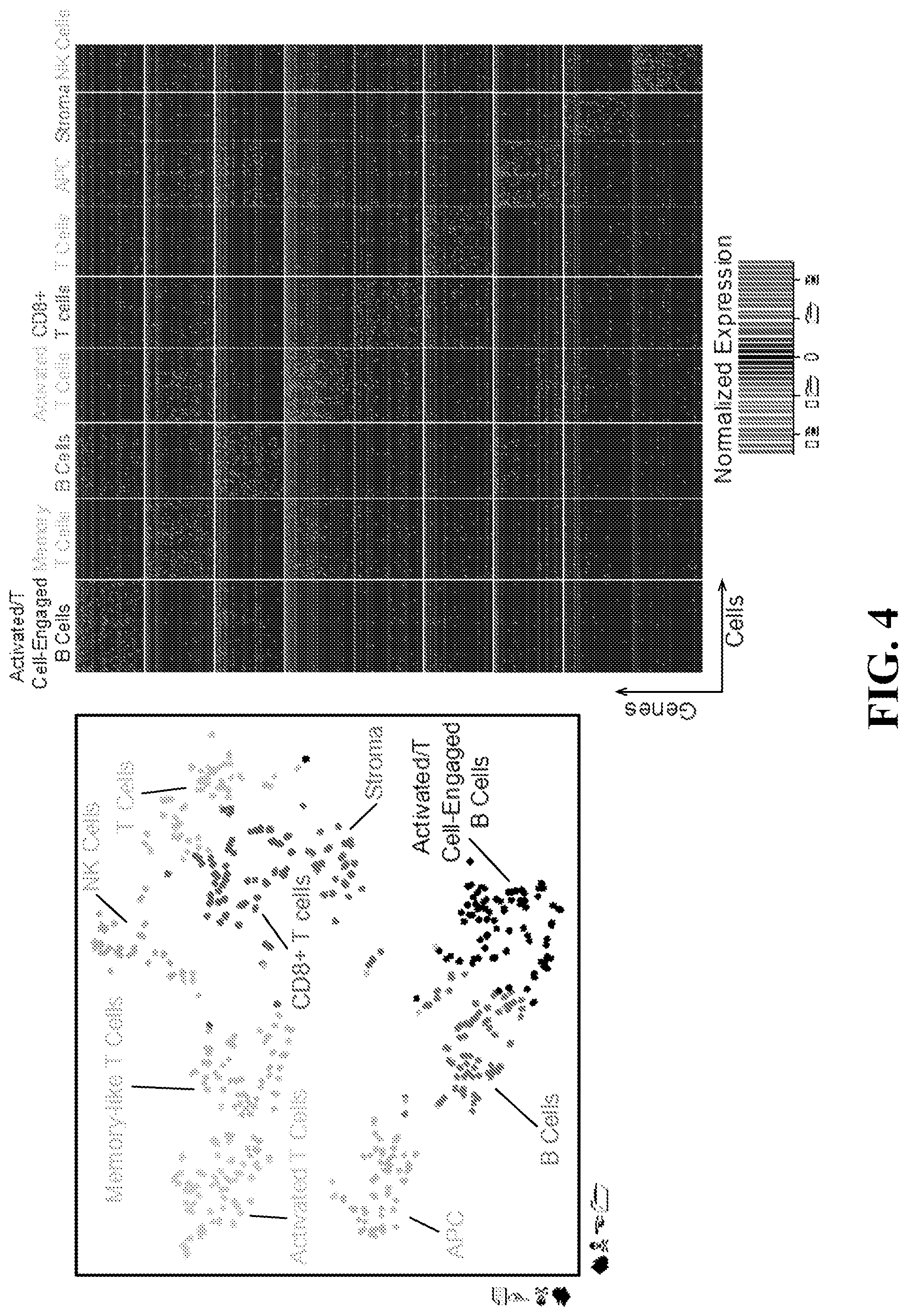 Patent US11781193 Figure 4 – Markers of active HIV reservoir