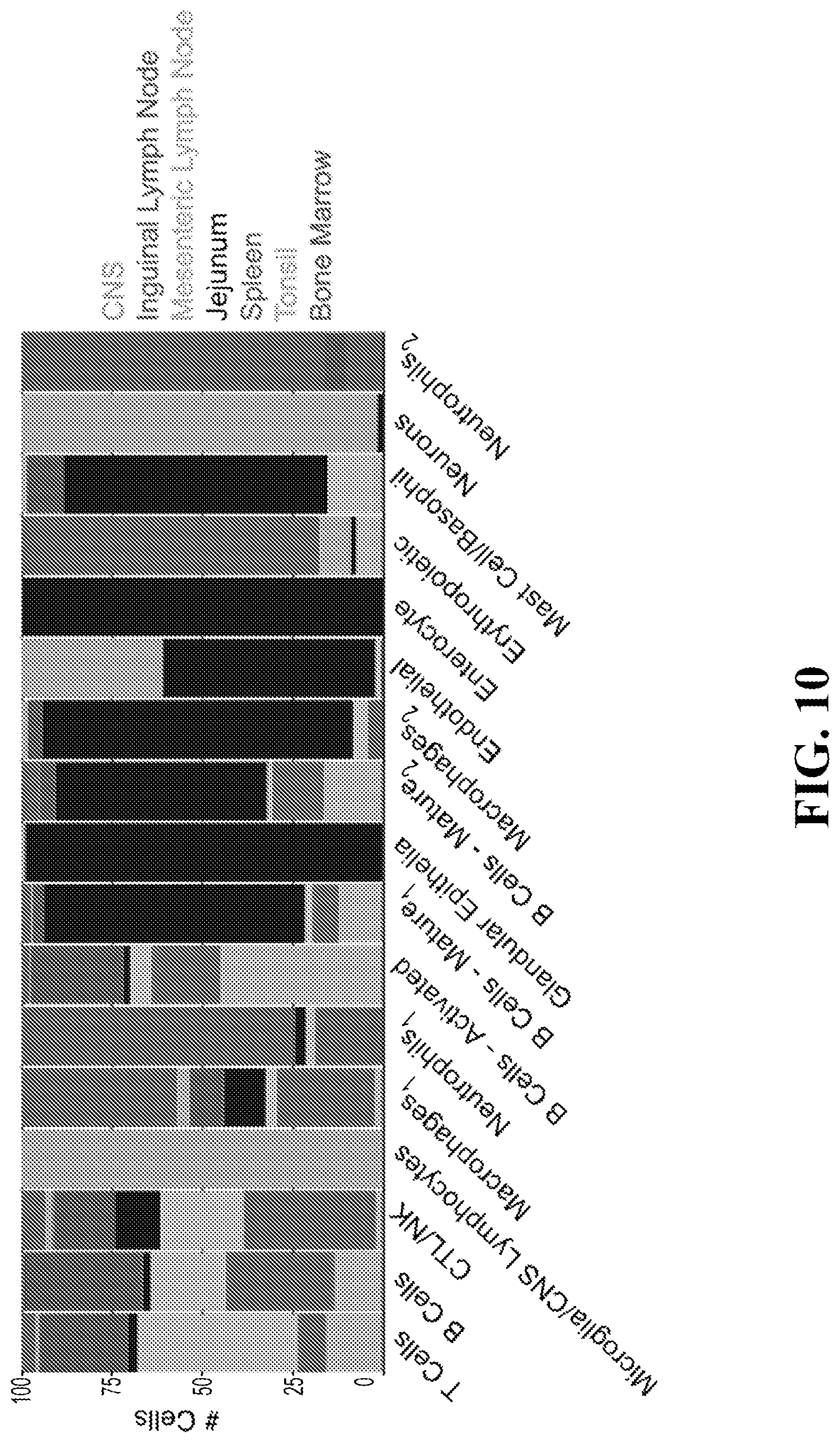 Patent US11781193 Figure 10 – Markers of active HIV reservoir