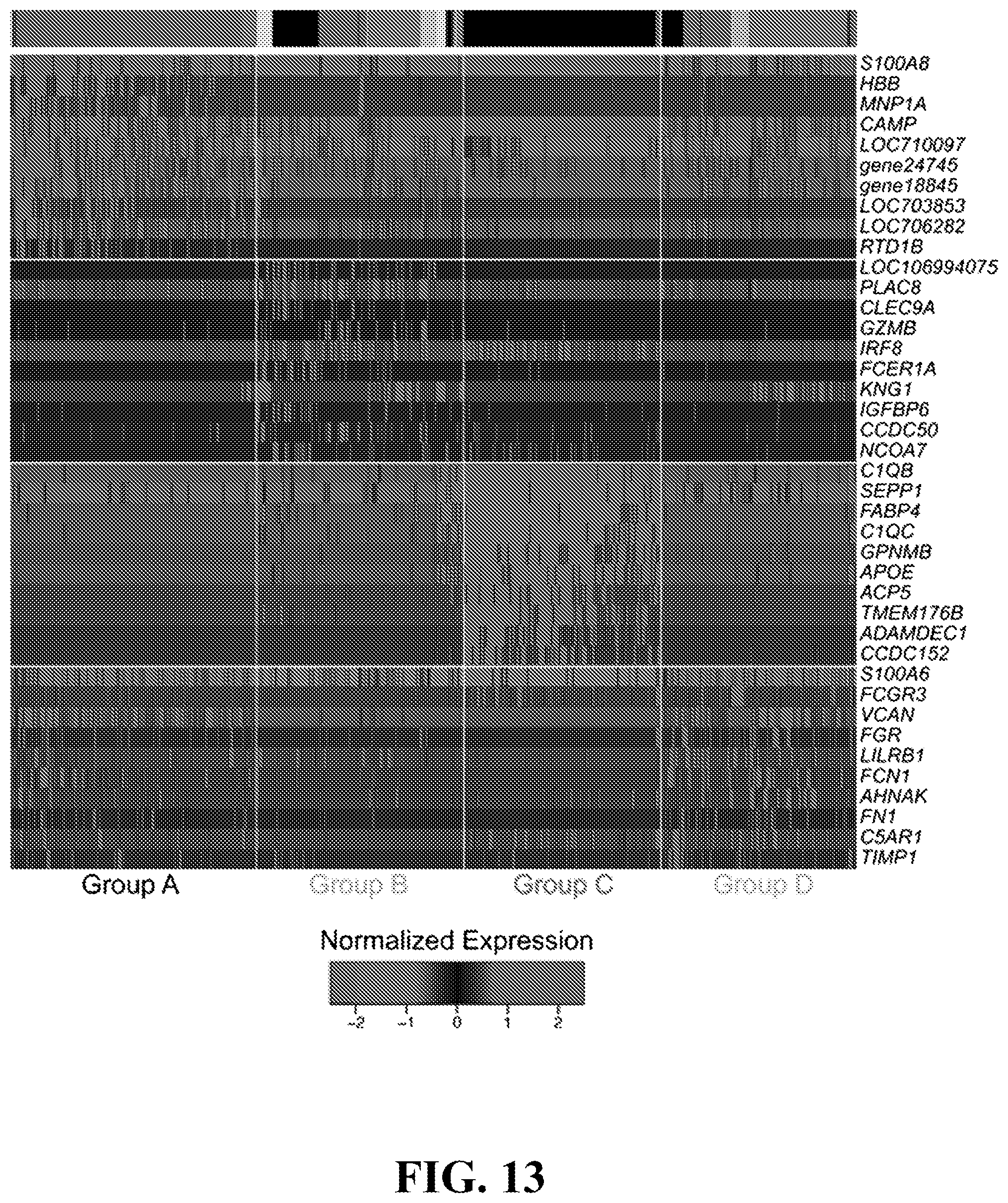 Patent US11781193 Figure 13 – Markers of active HIV reservoir