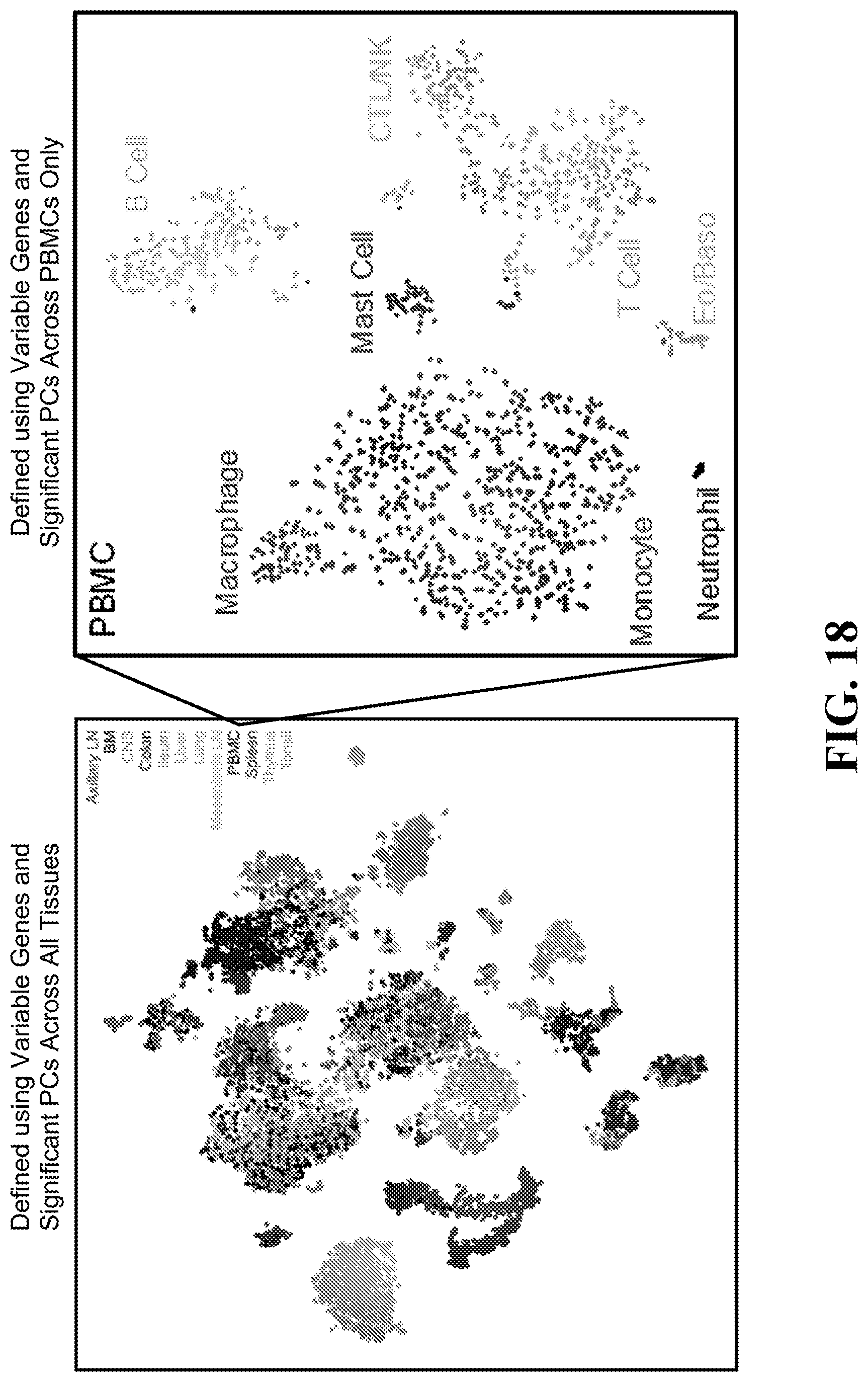 Patent US11781193 Figure 18 – Markers of active HIV reservoir